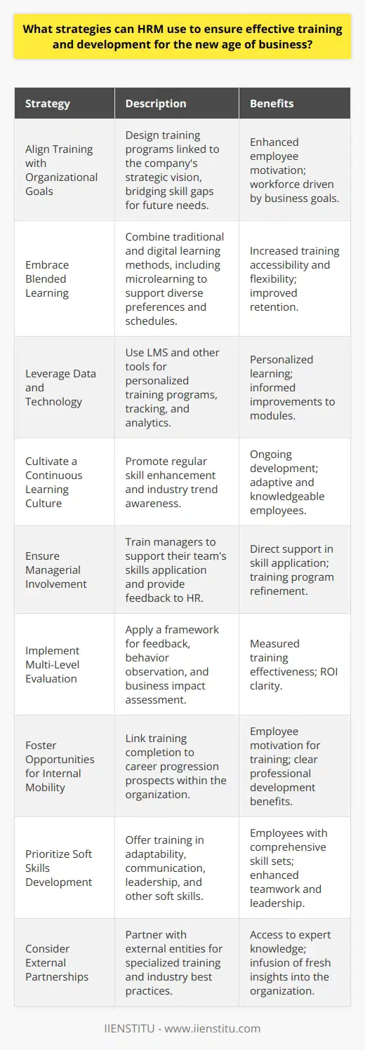 In the new age of business, with rapid technological advancements, globalization, and changing employee expectations, HRM (Human Resource Management) holds a crucial role in ensuring that employees are well-equipped to handle evolving challenges. Here are key strategies that HR managers can utilize to cultivate an environment of effective training and development:**Align Training with Organizational Goals**HRM must integrate training and development with the company’s strategic vision. By understanding where the business is moving, HR professionals can design training programs that bridge the gap between current employee skill sets and future needs. Engaging employees in training that promotes the company's growth objectives enhances motivation and creates a workforce that can drive business success.**Embrace Blended Learning**Leveraging a blend of traditional and digital learning platforms is conducive to catering to diverse learning preferences. While in-person workshops foster direct interaction and collaboration, e-learning platforms present flexibility and access to a wider range of resources. Moreover, incorporating microlearning – short, focused learning nuggets – can boost retention and allow employees to fit learning into their busy schedules.**Leverage Data and Technology**With the wealth of employee data available, HRM can personalize training programs by understanding individual performance and learning patterns. Deploying Learning Management Systems (LMS) and other advanced tools can help track progress, identify areas for improvement, and provide analytics to refine the training modules.**Cultivate a Continuous Learning Culture**Developing a culture that values continual learning is vital. HR managers should encourage employees to regularly enhance their skill set and stay up-to-date with industry trends. This approach fosters an environment where learning is ongoing and not confined to formal training sessions.**Ensure Managerial Involvement**Line managers play a pivotal role in the development of their team members. HRM should train managers to identify the needs of their direct reports and support the application of new skills within daily tasks. Additionally, managers can offer valuable feedback to HR to further tailor and improve training programs.**Implement Multi-Level Evaluation**To ascertain the effectiveness of training programs, a multi-level evaluation framework should be implemented. This can include initial feedback, observation of behavior changes, and, ultimately, the impact on the business's bottom line. Such an approach, anchored in the Kirkpatrick Model, helps HR determine the return on investment of training initiatives.**Foster Opportunities for Internal Mobility**A robust pathway for career progression within the organization can motivate employees to take training seriously. By linking successful completion of training programs to career advancement, employees can see a clear benefit to their professional development.**Prioritize Soft Skills Development**The new age of business requires not only technical prowess but also strong soft skills such as adaptability, communication, and leadership. HRM must recognize and address the need for these competencies, offering training to nurture the holistic development of employees.**Consider External Partnerships**Sometimes, the expertise needed for training might not exist within the organization. HRM can consider partnerships with external entities, such as IIENSTITU, to offer specialized training and development programs. These partnerships can provide fresh insights and bring industry best practices into the organization.In summation, adapting to the needs of the modern workplace requires HRM to be strategic and forward-thinking in training and development endeavors. By focusing on alignment with organizational goals, embracing blended learning, utilizing data, encouraging continuous learning, involving managers, evaluating training effectiveness, promoting internal mobility, emphasizing soft skills training, and potentially partnering with external educational institutes, HRM can craft a workforce that is resilient, versatile, and prepared to succeed in the new business landscape.