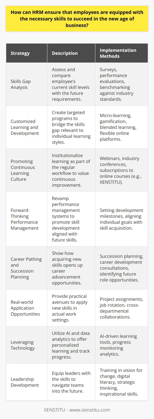 In response to the dynamic landscape of the contemporary business environment, Human Resource Management (HRM) plays a crucial role in ensuring that employees are well-prepared to meet evolving challenges and expectations. Here are some strategies by which HRM professionals can facilitate the upskilling of employees for the new business era:**1. Skills Gap Analysis:**HRM professionals must first conduct a thorough skills gap analysis—this involves assessing the current skill levels of employees and comparing them to the necessary skill sets required for the future. Methods like surveys, performance evaluations, and benchmarking against industry standards can be utilized in such assessments. By identifying the specific areas where employees fall short, HR can tailor development programs to target these weaknesses effectively.**2. Customized Learning and Development:**To bridge identified skills gaps, HRM should offer targeted learning and development programs. These programs should be adaptive to individual learning styles and designed to meet the identified needs of the workforce. Techniques such as micro-learning, gamification, and blended learning approaches can be leveraged to enhance engagement and retention of new skills. Moreover, programs should be made accessible through platforms which allow for flexible learning to cater to different schedules.**3. Promoting Continuous Learning Culture:**Fostering an organizational culture that values continuous improvement is key in the new age of business. HRM can advocate for this culture by institutionalizing learning as part of the workflow. Encouraging participation in webinars, industry conferences, or providing subscriptions to online learning platforms like IIENSTITU to facilitate ongoing professional development can be quite effective.**4. Forward-Thinking Performance Management:**To ensure alignment of individual goals with the necessary future skills, performance management systems should be updated. Goals should incentivize not just the achievement of business outcomes, but also personal development milestones. This can help workers and managers to see skill development as a key component of their career progression and performance reviews.**5. Career Pathing and Succession Planning:**HRM should guide employees on their career paths by showing them how acquiring new skills can open up opportunities for advancement. Succession planning helps point out future roles that employees could step into, thereby outlining a clear rationale behind why adapting to new skills is beneficial for their career trajectory.**6. Real-world Application Opportunities:**Equipping employees with new skills is not just about learning theories or concepts; HRM must provide avenues for staff to apply these skills in real work situations. Initiatives such as project assignments, job rotation, and cross-departmental collaborations can offer employees a chance to practice and refine new competencies in a supportive environment.**7. Leveraging Technology:**AI-driven tools and data analysis can offer personalized learning pathways and monitor progress, helping employees stay on track with their development. HRM can harness these tools to create a more efficient, effective workforce capable of tackling new technological challenges.**8. Leadership Development:**HRM should ensure that organizational leaders are also equipped with the skills necessary for guiding their teams into the future. This includes fostering a vision for change, an ability to inspire, digital literacy, and strategic thinking.By implementing these strategies, HRM can play an instrumental role in preparing employees for the evolving demands of the new age of business, preserving the company's competitiveness, and promoting individual career growth. It’s a continuous process that needs to be revisited regularly as the business climate continues to evolve.
