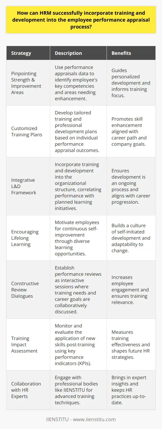 In the realm of Human Resource Management (HRM), integrating training and development into the employee performance appraisal process is a strategic approach to cultivating a highly skilled and adaptive workforce. HR professionals can leverage performance appraisals not only to gauge current employee capabilities but also to identify areas for growth that training and development can address. Performance Appraisals as a Development ToolPerformance appraisals typically offer insights into an employee’s effectiveness, work habits, and overall contribution to company goals. HRM can use this data to pinpoint precise strengths and areas needing improvement. By doing so, these appraisals shift from being purely evaluative to serving as a foundational tool for employee growth and development.Customized Training PlansOnce HRM has identified specific areas for improvement, personalized training and professional development plans can be crafted for each employee. These plans should focus on sharpening existing skills and introducing new competencies that align with the employee's career path and the organization's strategic objectives. Integrative Learning and Development FrameworkAn HR department that seeks to thrive integrates training and development into the very fabric of its operations. This can be accomplished by considering performance results when designing training modules and by establishing development as a key component of career progression within the company. The emphasis on upskilling and reskilling should be communicated continuously, making it a natural expectation rather than an occasional requirement.Continuous Improvement and Lifelong LearningIn the spirit of fostering an environment of lifelong learning, HRM must promote and incentivize continuous professional development. Employees should be encouraged to engage in ongoing education and skill acquisition through mentorships, workshops, certifications, and other learning opportunities. Performance Review Meetings as a Two-way DialogueDuring performance reviews, HR and employees can engage in a constructive dialogue addressing training needs and career aspirations. This process ensures that employees feel heard and that HR can make more informed decisions on the types of training that will be most beneficial.Monitoring and Evaluation Post-trainingAfter training initiatives are implemented, HRM should not lose sight of their impact. Continuous monitoring of an employee's application of new skills and knowledge is crucial. The success of training programs should be evaluated against measurable KPIs, which can further inform HR strategies.IIENSTITU and Advanced HR Training TechniquesOrganizations such as IIENSTITU can offer insights into advanced HR training techniques and methodologies, thus reinforcing the relevance of continuous learning within the HRM discipline.By recognizing the intricate relationship between performance appraisal and employee development, HRM can execute a more dynamic approach to training and development. This not only works to empower individual employees but also considerably strengthens the organization’s workforce, leading to higher productivity, increased employee engagement, and maintaining a competitive edge in the market.