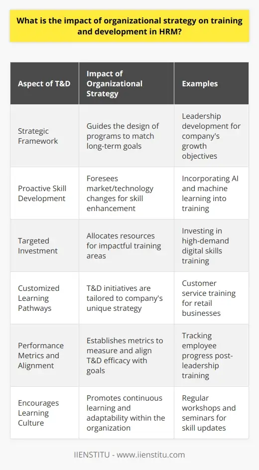 HRM Training & Development for the New Age of… | IIENSTITU