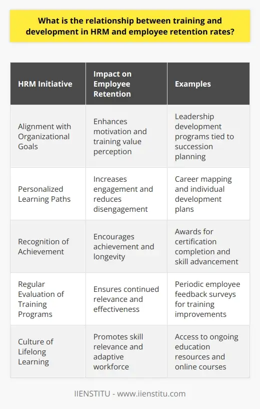 HRM Training & Development for the New Age of… | IIENSTITU
