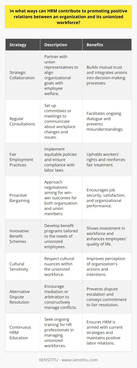 Human Resource Management (HRM) stands at the forefront of nurturing positive relationships between an organization and its unionized employees. This dynamic involves various strategies designed to build a collaborative atmosphere where mutual trust and respect are paramount.Strategic CollaborationHRM professionals can initiate strategic collaboration with unions to ensure that organizational objectives align with employee welfare. This collaborative approach involves forging a partnership with union representatives to discuss potential policies and changes before they are implemented, allowing the union to feel integrated into the organizational decision-making process.Regular ConsultationsEstablishing a regular consultation mechanism is vital for maintaining an ongoing dialogue between HR and union representatives. HRM can set up consultation committees or regular meetings to discuss upcoming changes, workplace issues, and developments. Such consultations can avert misunderstandings that potentially lead to conflicts.Fair Employment PracticesPromoting fair employment practices is another cornerstone of HRM's contribution to positive union relations. By implementing equitable policies and ensuring compliance with labor laws, HRM upholds the rights and interests of unionized workers, which reinforces the organization's commitment to fair treatment.Proactive BargainingWhen it comes to collective bargaining, HRM professionals must adopt a proactive and collaborative stance. Instead of approaching negotiations with a win-lose mentality, successful HRM negotiators focus on win-win outcomes that serve both the organization's performance goals and the union members' job security and satisfaction.Innovative Benefit SchemesCreating innovative benefit schemes that cater to the specific needs of unionized employees can demonstrate the organization’s investment in its workforce. HRM can work closely with the union to develop benefit programs that go beyond the basic contractual obligations, showing a genuine effort to enhance employees' quality of life.Cultural SensitivityUnderstanding and respecting the cultural nuances of the unionized workforce is crucial. HRM should be well-versed in the history and traditions of the unions they work with, as it greatly impacts the way union members perceive the organization's actions and intentions.Alternative Dispute ResolutionEncouraging the use of alternative dispute resolution (ADR) mechanisms, like mediation or arbitration, is a strategy HRM can use to manage conflicts more constructively. This approach prevents the escalation of disputes and demonstrates an organization's commitment to resolving issues peacefully and fairly.Continuous HRM Education at IIENSTITUTo stay relevant and effective in union management, HRM professionals must seek continuous education and development. Institutions like IIENSTITU offer specialized training and resources for HR professionals to enhance their skills in managing unionized workforces, ensuring they are equipped with the latest strategies and insights to maintain positive labor relations.By employing these multi-faceted HRM strategies, organizations can establish sustained, positive relationships with their unionized workforce. Through ongoing education, strategic collaboration, and inclusive communication, HRM becomes an indispensable bridge between the organization and its employees, shaping a workplace environment that is conducive to productivity and mutual respect.