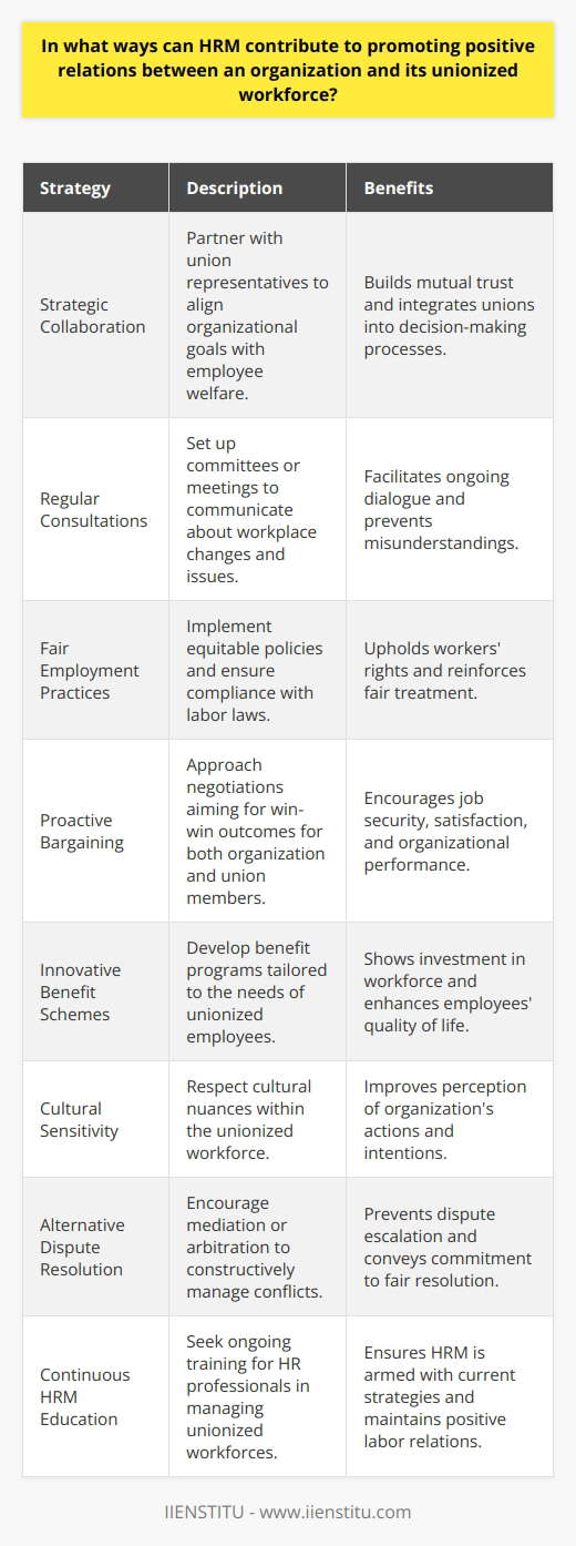 Human Resource Management (HRM) stands at the forefront of nurturing positive relationships between an organization and its unionized employees. This dynamic involves various strategies designed to build a collaborative atmosphere where mutual trust and respect are paramount.Strategic CollaborationHRM professionals can initiate strategic collaboration with unions to ensure that organizational objectives align with employee welfare. This collaborative approach involves forging a partnership with union representatives to discuss potential policies and changes before they are implemented, allowing the union to feel integrated into the organizational decision-making process.Regular ConsultationsEstablishing a regular consultation mechanism is vital for maintaining an ongoing dialogue between HR and union representatives. HRM can set up consultation committees or regular meetings to discuss upcoming changes, workplace issues, and developments. Such consultations can avert misunderstandings that potentially lead to conflicts.Fair Employment PracticesPromoting fair employment practices is another cornerstone of HRM's contribution to positive union relations. By implementing equitable policies and ensuring compliance with labor laws, HRM upholds the rights and interests of unionized workers, which reinforces the organization's commitment to fair treatment.Proactive BargainingWhen it comes to collective bargaining, HRM professionals must adopt a proactive and collaborative stance. Instead of approaching negotiations with a win-lose mentality, successful HRM negotiators focus on win-win outcomes that serve both the organization's performance goals and the union members' job security and satisfaction.Innovative Benefit SchemesCreating innovative benefit schemes that cater to the specific needs of unionized employees can demonstrate the organization’s investment in its workforce. HRM can work closely with the union to develop benefit programs that go beyond the basic contractual obligations, showing a genuine effort to enhance employees' quality of life.Cultural SensitivityUnderstanding and respecting the cultural nuances of the unionized workforce is crucial. HRM should be well-versed in the history and traditions of the unions they work with, as it greatly impacts the way union members perceive the organization's actions and intentions.Alternative Dispute ResolutionEncouraging the use of alternative dispute resolution (ADR) mechanisms, like mediation or arbitration, is a strategy HRM can use to manage conflicts more constructively. This approach prevents the escalation of disputes and demonstrates an organization's commitment to resolving issues peacefully and fairly.Continuous HRM Education at IIENSTITUTo stay relevant and effective in union management, HRM professionals must seek continuous education and development. Institutions like IIENSTITU offer specialized training and resources for HR professionals to enhance their skills in managing unionized workforces, ensuring they are equipped with the latest strategies and insights to maintain positive labor relations.By employing these multi-faceted HRM strategies, organizations can establish sustained, positive relationships with their unionized workforce. Through ongoing education, strategic collaboration, and inclusive communication, HRM becomes an indispensable bridge between the organization and its employees, shaping a workplace environment that is conducive to productivity and mutual respect.