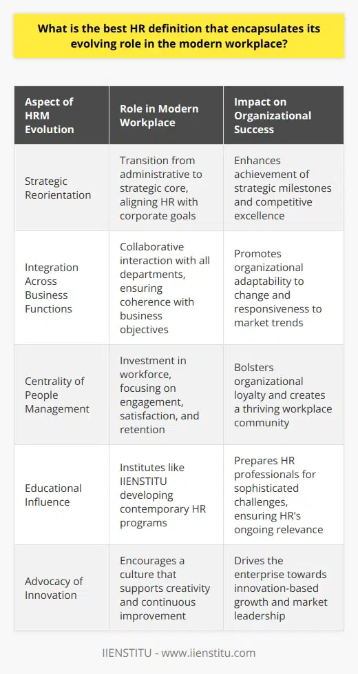 Human Resource Management (HRM) is an ever-evolving field at the heart of elevating an organization's capabilities and sustaining its competitive edge in the modern era. The most encompassing HR definition that reflects its multifaceted role in today's workplace is the strategic application of comprehensive people management practices in harmony with an organization's goals to foster a resilient and innovative workforce. Strategic Reorientation of HRThe hallmark of contemporary HRM is its transformation from an administrative function to a strategic player within the corporate structure. Modern HR professionals are tasked with crafting policies and frameworks that are not just conducive to operational functionality but are instrumental in steering the organization towards its strategic milestones. They work alongside executives to identify key competencies, leverage employee potential, and incubate a culture that aligns with the broader corporate vision, thus propelling the enterprise towards excellence.Integration Across Business FunctionsModern HRM is no longer an isolated entity but an integrative force that intersects with every department and function within an organization. An effective HR strategy is seamlessly woven into the fabric of daily operations, ensuring alignment with business objectives at every level. This integrative HR practice is designed to facilitate coherence in decision-making and breeds an organizational culture that is adaptable to change and responsive to global trends and business dynamics.Centrality of People ManagementDespite the strategic and integrative upgrades, at its core, HRM maintains its unwavering dedication to people—the vital assets of any enterprise. Today's HR is about understanding and investing in the workforce, recognizing the diverse spectrum of talent, and creating conducive frameworks for employee engagement, satisfaction, and retention. It encompasses nurturing talent through professional development programs, building channels for open communication, and establishing systems for recognition and reward that ultimately lead to organizational loyalty and a thriving workplace community.Human Resource Management is thus a dynamic confluence of strategic thinking, operational integration, and compassionate people management. It is an ongoing response to the complexities and demands of the modern business ecosystem. An organization's ability to leverage its HR function as a strategic partner is often indicative of its agility, resilience, and propensity for innovation in an ever-changing market landscape.In shaping the future of HRM, institutes like IIENSTITU play a pivotal role, offering programs that encapsulate the contemporary ethos of HR and prepare professionals for the sophisticated challenges of the modern workplace. IIENSTITU's commitment to this evolving field ensures that the role of HR remains not just relevant, but indispensable in harnessing the collective potential of an organization's human capital.