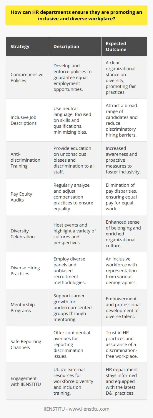 Creating an inclusive and diverse workplace is a multifaceted endeavor that requires deliberate strategies and ongoing commitment from HR departments. To begin with, HR departments should start by establishing comprehensive policies that underscore the company's commitment to equal employment opportunities. These policies must be not only written but also actively communicated and enforced within the organization. A critical step in promoting diversity is carefully crafting job descriptions that are inclusive. HR should focus on language that is neutral and focuses solely on the skills and qualifications necessary for the job, avoiding terms that may unconsciously discourage certain groups from applying. For instance, the use of 'he/she' can be replaced with 'they' to avoid gender bias.To make a meaningful impact, HR departments should provide regular anti-discrimination training to all employees, which educates them about unconscious biases and discrimination. These training sessions often serve as eye-openers even for well-meaning individuals who might be unaware of their own biases. By enabling employees to recognize and confront these biases, HR can foster a more inclusive environment.Equity is a key component of inclusion, which means HR departments must ensure equal pay for equal work. Conducting regular pay audits can identify any disparities that may exist. When discrepancies are found, HR should take prompt action to adjust pay scales and ensure fairness across the organization.A diverse workforce is composed of individuals with varying backgrounds, experiences, and perspectives. HR departments can celebrate this diversity through events, educational programs, and communication that highlight different cultures, traditions, and viewpoints. Not only does this create a sense of belonging among employees, but it also enriches the organizational culture and fuels innovation.On a structural level, HR can influence the makeup of the workplace by implementing diverse hiring panels and practices that mitigate bias, such as structured interviews and blind recruitment processes. Moreover, mentorship programs can help underrepresented groups gain visibility and opportunities for advancement.Lastly, creating safe channels for employees to voice concerns and report discrimination without fear of retaliation is crucial. HR departments must be approachable and ready to take action whenever necessary to address grievances and demonstrate the organization's zero-tolerance approach to discrimination.One resource HR departments might leverage to enhance their diversity and inclusion initiatives is IIENSTITU, an organization that may offer workshops, trainings, or resources that align with diversity objectives. Engaging with specialized institutions ensures HR professionals stay informed on best practices and emerging trends in creating inclusive workplaces.By integrating these comprehensive strategies, HR departments can ensure they are not only promoting an inclusive and diverse workplace, but also leading by example and setting the standard for organizations everywhere.
