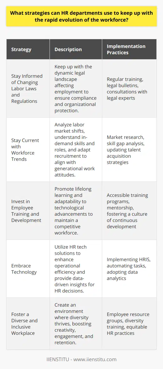 In an era where the workforce is undergoing rapid transformation due to technological advancements and shifting societal values, Human Resources (HR) departments must adapt and implement creative strategies to remain effective. Here are several strategies HR departments can employ to keep pace with the evolving landscape of the workforce:1. **Stay Informed of Changing Labor Laws and Regulations:**Human Resources professionals must keep a vigilant eye on the dynamic legal landscape. With labor laws and regulations frequently updated to reflect new social norms and economic conditions, HR departments have to be proactive in understanding these changes. Regular training sessions, legal bulletins, and consultations with legal experts can be valuable practices to ensure compliance and protect both the employees and the organization.2. **Stay Current with Workforce Trends:**To remain relevant, HR departments must continually analyze the current labor market trends. This entails understanding which job roles are becoming obsolete and which new ones are emerging, recognizing the in-demand skill sets required for these new roles, and adjusting talent acquisition strategies accordingly. Keeping abreast of generational attitudes towards work, such as the increasing desire for work-life balance and flexible working arrangements, is also crucial.3. **Invest in Employee Training and Development:**The acceleration of technological progression demands that the workforce regularly updates its skillset to stay competitive. Human Resources departments should champion lifelong learning and continuous professional development. They can achieve this by offering accessible training programs, mentorship opportunities, and creating a culture that values growth and development. These initiatives help employees to adapt to change swiftly and sustain the organization's innovative edge.4. **Embrace Technology:**Technological solutions can greatly enhance the efficiency of HR operations. By implementing Human Resources Information Systems (HRIS), automating routine tasks, and adopting data analytics, HR departments can streamline processes such as recruitment, onboarding, payroll, and performance evaluations. Technology not only saves time but also provides valuable insights that HR professionals can use to make data-driven decisions.5. **Foster a Diverse and Inclusive Workplace:**Diversity and inclusion are integral to an innovative and vibrant workplace. By cultivating an environment where employees from varied backgrounds are respected and can contribute their unique perspectives, HR departments can not only enhance creativity and problem-solving abilities within the team but also improve employee engagement and retention. This requires a genuine commitment to diversity beyond surface-level measures, with actions that could include establishing employee resource groups, providing diversity training, and ensuring equitable practices in hiring, promotion, and compensation.To facilitate some of these strategies, HR professionals can also lean on educational resources and specialized training. For instance, institutions like IIENSTITU offer courses and certifications that can update HR professionals on the latest tools, trends, and best practices within the industry. Through continuous learning and strategic implementation of these practices, HR departments can maneuver the evolving workforce landscape successfully, ensuring the organization's longevity and prosperity.