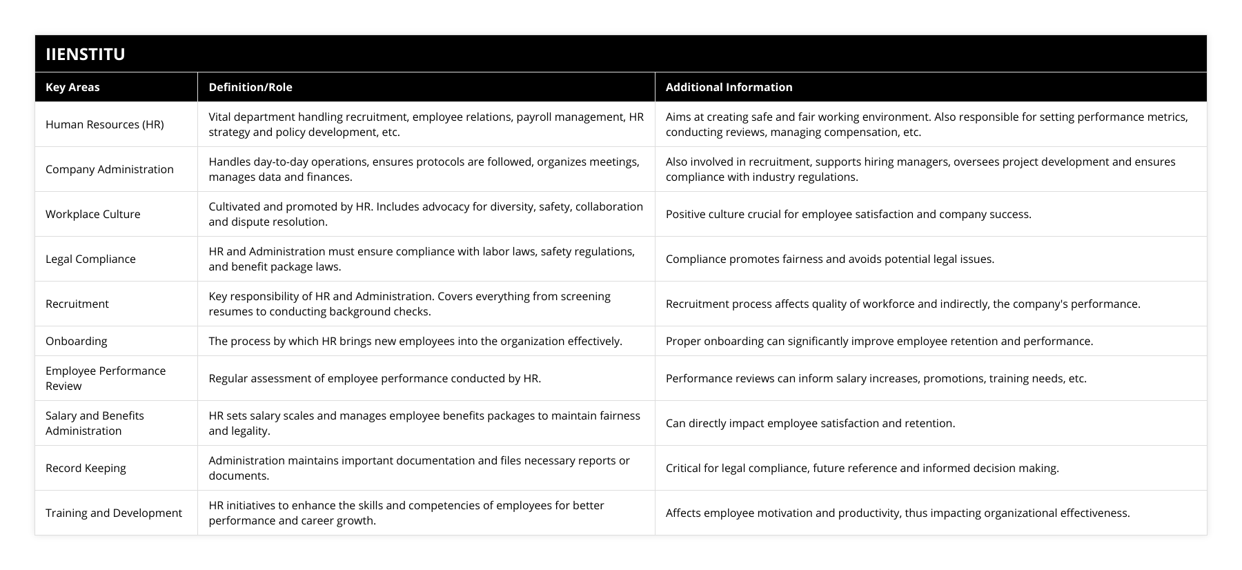 Human Resources (HR), Vital department handling recruitment, employee relations, payroll management, HR strategy and policy development, etc, Aims at creating safe and fair working environment Also responsible for setting performance metrics, conducting reviews, managing compensation, etc, Company Administration, Handles day-to-day operations, ensures protocols are followed, organizes meetings, manages data and finances, Also involved in recruitment, supports hiring managers, oversees project development and ensures compliance with industry regulations, Workplace Culture, Cultivated and promoted by HR Includes advocacy for diversity, safety, collaboration and dispute resolution, Positive culture crucial for employee satisfaction and company success, Legal Compliance, HR and Administration must ensure compliance with labor laws, safety regulations, and benefit package laws, Compliance promotes fairness and avoids potential legal issues, Recruitment, Key responsibility of HR and Administration Covers everything from screening resumes to conducting background checks, Recruitment process affects quality of workforce and indirectly, the company's performance, Onboarding, The process by which HR brings new employees into the organization effectively, Proper onboarding can significantly improve employee retention and performance, Employee Performance Review, Regular assessment of employee performance conducted by HR, Performance reviews can inform salary increases, promotions, training needs, etc, Salary and Benefits Administration, HR sets salary scales and manages employee benefits packages to maintain fairness and legality, Can directly impact employee satisfaction and retention, Record Keeping, Administration maintains important documentation and files necessary reports or documents, Critical for legal compliance, future reference and informed decision making, Training and Development, HR initiatives to enhance the skills and competencies of employees for better performance and career growth, Affects employee motivation and productivity, thus impacting organizational effectiveness