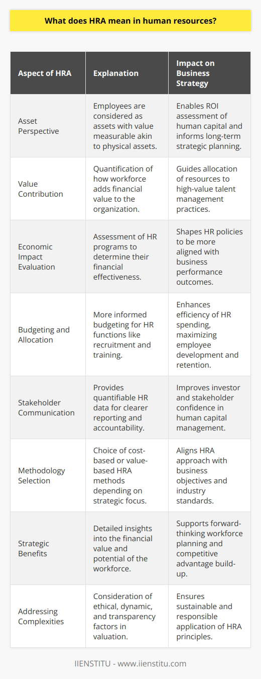 Human Resource Accounting (HRA) represents a transformative approach within the field of Human Resources (HR) where the emphasis is on treating employees as valuable assets whose current and future value can be measured and recorded as part of the company's accounting processes. This innovative thinking shifts the perspective on workforce investment and asset management, aligning them with quantifiable metrics that can guide strategic business decisions.The Significance of HRA in Modern BusinessesThe incorporation of HRA as a strategic tool is pivotal for organizations looking to harness the full potential of their human capital. Through HRA, companies can assess the financial ramifications of human resource policies and practices, giving them a powerful platform upon which they can:1. Ascertain the value contribution of their workforce.2. Evaluate the economic impact of HR programs and initiatives.3. Enhance budgeting for recruitment, training, and employee development.4. Facilitate better communication with stakeholders by providing quantifiable HR data.5. Optimize human capital investment to boost productivity and profitability.Approaches to Human Resource AccountingTo implement HRA, businesses may select from a variety of methodologies, each designed to capture the essence of human capital valuation:**Cost-based methods** trace the financial investment in employees, capturing data like recruitment costs, training expenses, and developmental inputs to present a cost-focused perspective on human capital.**Value-based methods**, on the other hand, project future earnings and the potential increase in organizational value that employees are expected to generate, providing insights into the long-term benefits and strategic returns of HR investments.Advantages of Strategic HRA ImplementationOrganizations that adopt HRA stand to enjoy a myriad of strategic benefits, including:- A nuanced understanding of the financial value their workforce adds.- An enhanced ability to make data-driven decisions regarding HR investments.- Improved workforce planning and future-proofing against talent shortages or redundancies.- Empowerment to build competitive advantage through optimized investment in personnel.Addressing HRA ComplexitiesDespite the potential of HRA as a strategic HR tool, its application is not without challenges. Assigning monetary values to diverse and dynamic human elements raises issues of subjectivity and complexity. Suitably addressing these concerns requires:- Robust methodologies that capture the dynamic nature of human performance.- Ethical considerations that ensure employees are valued beyond mere financial metrics.- Transparency in the HRA process to build trust among all stakeholders, including employees.To ConcludeHRA stands at the junction of human resource management and financial analysis. It offers organizations a unique lens to view their workforce as a capital investment with measurable value. In an era where talent is increasingly becoming a differentiator among businesses, the role of HRA is evolving as an integral element in driving organizational success through enlightened employee valuation. With careful consideration of its challenges and tactical application of its principles, HRA can transform how companies view, manage, and invest in their human capital.
