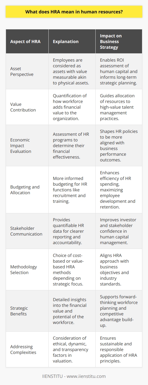 Human Resource Accounting (HRA) represents a transformative approach within the field of Human Resources (HR) where the emphasis is on treating employees as valuable assets whose current and future value can be measured and recorded as part of the company's accounting processes. This innovative thinking shifts the perspective on workforce investment and asset management, aligning them with quantifiable metrics that can guide strategic business decisions.The Significance of HRA in Modern BusinessesThe incorporation of HRA as a strategic tool is pivotal for organizations looking to harness the full potential of their human capital. Through HRA, companies can assess the financial ramifications of human resource policies and practices, giving them a powerful platform upon which they can:1. Ascertain the value contribution of their workforce.2. Evaluate the economic impact of HR programs and initiatives.3. Enhance budgeting for recruitment, training, and employee development.4. Facilitate better communication with stakeholders by providing quantifiable HR data.5. Optimize human capital investment to boost productivity and profitability.Approaches to Human Resource AccountingTo implement HRA, businesses may select from a variety of methodologies, each designed to capture the essence of human capital valuation:**Cost-based methods** trace the financial investment in employees, capturing data like recruitment costs, training expenses, and developmental inputs to present a cost-focused perspective on human capital.**Value-based methods**, on the other hand, project future earnings and the potential increase in organizational value that employees are expected to generate, providing insights into the long-term benefits and strategic returns of HR investments.Advantages of Strategic HRA ImplementationOrganizations that adopt HRA stand to enjoy a myriad of strategic benefits, including:- A nuanced understanding of the financial value their workforce adds.- An enhanced ability to make data-driven decisions regarding HR investments.- Improved workforce planning and future-proofing against talent shortages or redundancies.- Empowerment to build competitive advantage through optimized investment in personnel.Addressing HRA ComplexitiesDespite the potential of HRA as a strategic HR tool, its application is not without challenges. Assigning monetary values to diverse and dynamic human elements raises issues of subjectivity and complexity. Suitably addressing these concerns requires:- Robust methodologies that capture the dynamic nature of human performance.- Ethical considerations that ensure employees are valued beyond mere financial metrics.- Transparency in the HRA process to build trust among all stakeholders, including employees.To ConcludeHRA stands at the junction of human resource management and financial analysis. It offers organizations a unique lens to view their workforce as a capital investment with measurable value. In an era where talent is increasingly becoming a differentiator among businesses, the role of HRA is evolving as an integral element in driving organizational success through enlightened employee valuation. With careful consideration of its challenges and tactical application of its principles, HRA can transform how companies view, manage, and invest in their human capital.