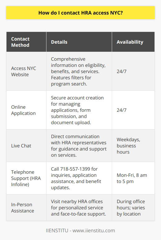 Accessing HRA Services in NYC is essential for individuals and families seeking assistance from the city's vast array of social service programs. The Human Resources Administration (HRA) offers resources for food assistance, housing support, child care, and more, which can be crucial for those in need. The primary way to contact and interact with HRA is through the Access NYC portal, which simplifies the process of obtaining benefits and services.Website NavigationWhen you need to explore the programs offered by HRA, start by visiting the Access NYC website at www.access.nyc.gov. This platform provides detailed information on eligibility and the array of benefits available to city residents. It is designed to be a one-stop-shop, with specific filters helping users to quickly find the programs most relevant to their circumstances.Application ProcessFor those ready to apply, Access NYC enables a streamlined online application process. Creating an account is the first step, providing users with a private and secure way to manage their applications. Through the user's account, forms can be completed, and supporting documents can be uploaded, ensuring that the process is straightforward and efficient.Live Chat FeatureAccess NYC understands the need for real-time assistance, which is why they offer a live chat feature. This option is available during standard weekday working hours and allows individuals to communicate directly with representatives who can provide information about services, guide users through the application process, and offer support for various inquiries.Telephone SupportUsers who prefer or require telephone communication can reach out to the HRA Infoline at 718-557-1399. Operating on weekdays from 8 am to 5 pm, this line connects users to support staff that can address questions regarding HRA services, assist with applications, and provide updates on current benefits.In-Person AssistanceFor those who are not internet-savvy or require more personalized service, visiting local HRA offices can be invaluable. Access NYC’s website includes a 'Find an HRA Location' tool, directing users to the nearest office where face-to-face assistance is available. Meeting with HRA representatives in person often provides the additional support that some applicants need.In sum, there are multiple ways to contact HRA Access NYC, ensuring that individuals can find the most appropriate channel for their needs. Whether through the online Access NYC portal, the live chat feature, the telephone infoline, or by visiting a local office, the city’s resources are made accessible to all its residents.