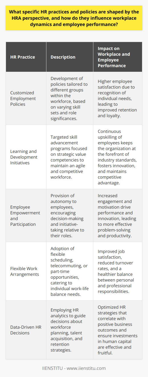 The Human Resource Architecture (HRA) perspective offers a strategic framework for designing HR practices in a manner that considers the diversity of roles within an organization and the different contributions each employee makes to the firm's overall strategic objectives.Customized Employment PoliciesOne major aspect shaped by the HRA perspective is the development of customized employment policies. This acknowledges that a one-size-fits-all approach is not effective in managing a diverse workforce. Under the HRA, policies are tailored to specific groups of employees, known as the differentiated workforce framework (Lepak & Snell, 1999). This fosters a more nuanced approach to HRM that addresses the unique needs of various roles, such as core employees with firm-specific skills and peripheral employees with more general skills.Learning and Development InitiativesHRA-influenced HR practices include robust learning and development initiatives aimed at continual skill advancement. These initiatives focus on delivering the right training to the right employees, emphasizing the strategic value of certain competencies. As part of a commitment to lifelong learning, organizations may offer specialized programs that ensure their workforce remains agile and competitive.Employee Empowerment and ParticipationEmployee empowerment and participation are HR practices that are particularly emphasized by the HRA perspective. This approach involves granting employees more autonomy and authority, enabling them to take initiative and make decisions that impact their work and the organization. Empowerment is closely linked with employee engagement and motivation, which, in turn, drive performance and innovation.Flexible Work ArrangementsFlexibility in work arrangements is another HR practice shaped by the HRA perspective. This practice is driven by the recognition that providing employees with flexibility can lead to better work-life balance, reduce turnover, and increase job satisfaction. This can take the form of flexible scheduling, telecommuting options, or part-time work opportunities, depending on the type of work and the needs of the employees.Data-Driven HR DecisionsThe HRA perspective promotes a data-driven approach to HR practices. This involves leveraging HR analytics to make informed decisions related to workforce planning, talent acquisition, and employee retention. By analyzing data on employee performance, organizations can more effectively align their HR strategies with business outcomes, ensuring that investments in human capital yield the highest return.In conclusion, the HRA perspective reshapes HR practices by encouraging strategies that are focused on the diverse needs of the workforce, close alignment with business objectives, and a flexible, data-driven approach to managing human capital. Practices modified under this model, from differentiated policies to empowerment and flexible work arrangements, stand to significantly impact workplace dynamics and enhance employee performance, thus contributing to the overall success and competitiveness of the organization.