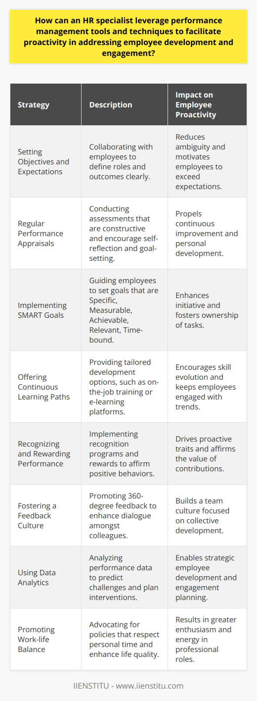 HR specialists have the unique opportunity to influence their organization's culture and workforce dynamism through strategic performance management. By effectively implementing performance management tools and techniques, they can encourage employees to become proactive participants in their own development and engagement within the company.**Setting Objectives and Expectations**A fundamental step in performance management is to outline clear, achievable objectives. HR specialists should collaborate with both employees and managers to define roles and expected outcomes. When employees have clarity on what is expected from them, there is less ambiguity and more motivation to meet and exceed those expectations, fostering a proactive workplace culture.**Regular Performance Appraisals**One of the most effective performance management tools is the regular appraisal system. These evaluations should go beyond mere assessments to become collaborative sessions where employees are encouraged to self-reflect, set personal goals, and work actively towards achieving them. Providing feedback that is both timely and constructive propels employees to address areas for improvement on an ongoing basis.**Implementing SMART Goals**HR specialists should guide the process of setting SMART goals with employees. By ensuring that goals are Specific, Measurable, Achievable, Relevant, and Time-bound, HR can instill a sense of direction and purpose. Employees with SMART goals are more likely to take initiative and display a sense of ownership over their tasks.**Offering Continuous Learning Paths**An environment where learning is continuous and promoted can significantly impact employee proactivity. HR specialists can facilitate development plans that include on-the-job training, mentorship, or access to e-learning platforms such as those offered by IIENSTITU. By personalizing learning paths, employees can evolve their skillsets and remain engaged with current industry trends and organizational needs.**Recognizing and Rewarding Performance**Recognition is a powerful motivator. HR specialists who implement systems for recognizing and rewarding performance not only affirm positive behaviors but also drive others to exhibit proactive traits. Whether it’s through formal award programs, public acknowledgments, or simple thank-you notes, recognition solidifies the connection between good performance and tangible rewards.**Fostering a Feedback Culture**Encouraging a culture that embraces regular feedback can help employees become receptive to continuous improvement. HR specialists should champion tools and platforms that allow for 360-degree feedback, facilitating a dialogue between colleagues, superiors, and subordinates. This transparency helps in building a proactive team culture wherein everyone strives for collective development.**Using Data Analytics**Modern HR tools often come with data analytics capabilities. By understanding data trends related to performance metrics, HR specialists can proactively identify gaps, predict potential challenges, and plan relevant interventions. These insights help in designing strategic employee development programs and preventive engagement measures.**Promoting Work-life Balance**A proactive workforce is also a healthy one. HR specialists should encourage policies and practices that promote work-life balance, which can have an indirect impact on employee enthusiasm and energy. Employees who feel their personal time is respected tend to bring more vigor to their professional roles.In employing these techniques, HR specialists will create a working environment that not only aligns with the company's strategic goals but also actively involves employees in steering their own career growth. This leads to a more dynamic and engaged workforce that contributes significantly to the organization's overall success and sustainability.