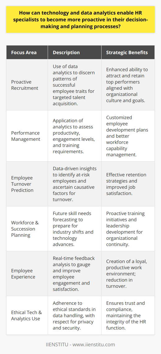 In recent years, the human resources (HR) department has undergone a significant transformation, driven by the advent of technology and the evolution of data analytics. These innovations have provided HR specialists with tools to predict trends, streamline administrative tasks, and ultimately make more proactive decisions that can greatly influence an organization's success.**Proactive Recruitment through Data Trends**Recruitment is one of the core functions where data analytics has shown a significant impact. By analyzing large sets of data, HR professionals can better understand the characteristics of successful employees. This predictive insight allows for a more proactive approach in identifying and attracting top talent that is likely to thrive within the company culture and contribute to business objectives.**Performance Management Analytics**Performance management is another area where technology facilitates proactive decision-making in HR. By utilizing data analytics, HR specialists can identify productivity patterns, employee engagement levels, and training needs. This evidence-based approach helps HR tailor personalized development plans, career paths, and effectively manage workforce capabilities to align with organizational goals.**Predicting and Preventing Employee Turnover**Employee retention is crucial for maintaining organizational knowledge and avoiding the expenses associated with turnover. Data analytics allows HR to predict which employees are at risk of leaving and understand the underlying reasons. This foresight enables HR to engage in proactive discussions and implement retention strategies tailored to individuals or groups, aiming to reduce turnover and enhance job satisfaction.**Workforce and Succession Planning**Long-term workforce planning involves understanding the skills required for future success and ensuring that the organization develops or acquires these competencies. Data analytics can forecast future skill needs based on industry trends, technological advancements, and market changes. HR can thus proactively devise training programs and identify potential leaders within the organization for seamless succession planning.**Employee Experience and Engagement**Technological advancements also help HR specialists proactively manage the employee experience. By soliciting and analyzing feedback in real-time, HR can identify factors that contribute to employee engagement, well-being, and satisfaction. This proactive approach ensures that the organization maintains a culture that fosters employee loyalty and productivity.**Ethical Use of Technology and Analytics**As HR specialists increasingly rely on technology and data analytics, ethical considerations around data privacy, security, and consent become paramount. It is essential to ensure that the data is collected, stored, and analyzed in an ethical manner, respecting the privacy and rights of the employees.Incorporating technology and data analytics in HR is not just about responding to the present needs of an organization but foreseeing and shaping its future. It is about making HR a strategic partner in the growth and sustainability of the business. As training and development play a crucial role in equipping HR professionals with the necessary skills, organizations like IIENSTITU offer courses that focus on the latest technologies and methodologies to leverage analytics in HR. It is through education and practical application of these technologies that HR specialists can significantly impact their organization's resilience and adaptability in a dynamic business environment.