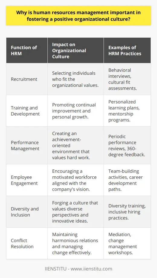 Human Resources Management Importance | IIENSTITU