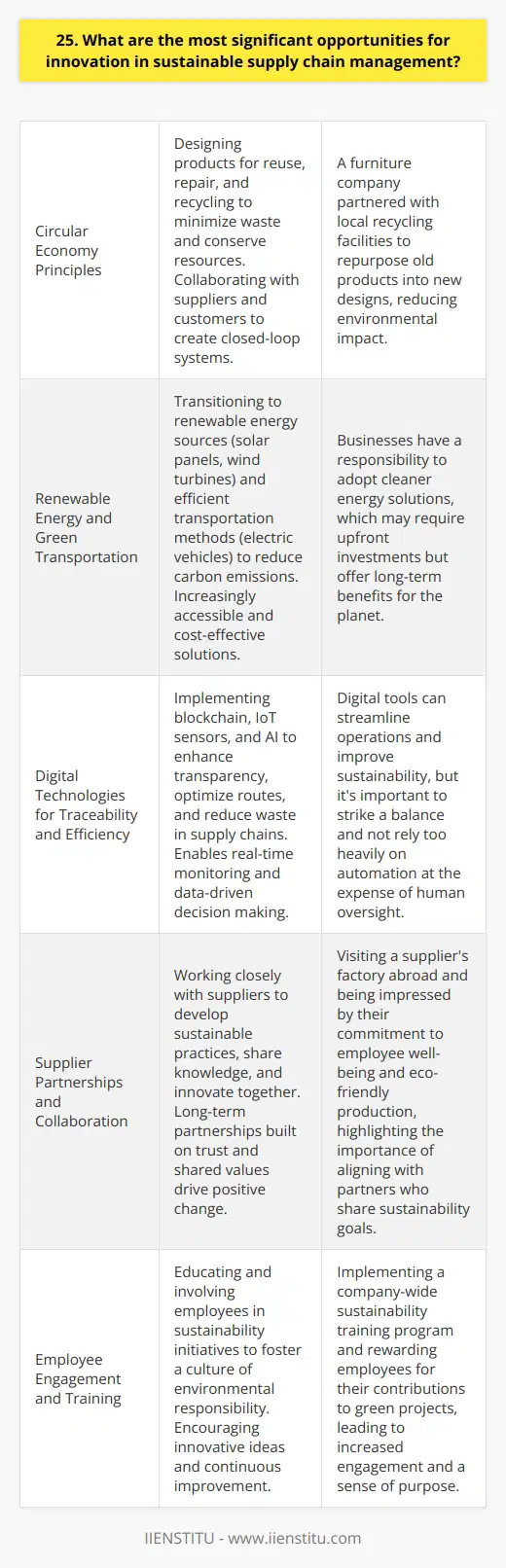 Innovation in sustainable supply chain management is crucial for businesses to remain competitive and environmentally responsible. Here are some significant opportunities: Embrace Circular Economy Principles By designing products for reuse, repair, and recycling, companies can minimize waste and conserve resources. This approach requires collaboration with suppliers and customers to create closed-loop systems. Example from my experience: When I worked at a furniture company, we partnered with local recycling facilities to repurpose old products into new designs. It was challenging but rewarding to see our efforts reduce environmental impact. Invest in Renewable Energy and Green Transportation Transitioning to renewable energy sources and efficient transportation methods can greatly reduce carbon emissions. Solar panels, wind turbines, and electric vehicles are becoming increasingly accessible and cost-effective. My thoughts: I believe every business has a responsibility to adopt cleaner energy solutions. It may require upfront investments, but the long-term benefits for the planet are immeasurable. Implement Digital Technologies for Traceability and Efficiency Blockchain, IoT sensors, and AI can enhance transparency, optimize routes, and reduce waste in supply chains. These technologies enable real-time monitoring and data-driven decision making. From my perspective: Ive seen firsthand how digital tools can streamline operations and improve sustainability. However, its important to strike a balance and not rely too heavily on automation at the expense of human oversight. Foster Supplier Partnerships and Collaboration Working closely with suppliers to develop sustainable practices, share knowledge, and innovate together is essential. Long-term partnerships built on trust and shared values drive positive change. A personal story: I once visited a suppliers factory abroad and was impressed by their commitment to employee well-being and eco-friendly production. That experience taught me the importance of aligning with partners who share your sustainability goals.