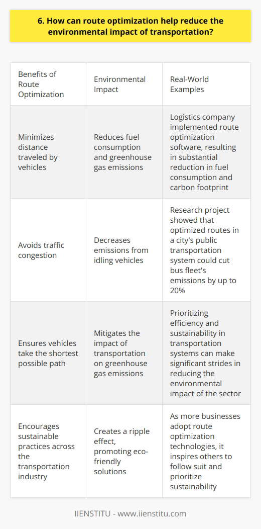 Route optimization can significantly reduce the environmental impact of transportation in several ways. By finding the most efficient routes, companies can minimize the distance traveled by their vehicles, reducing fuel consumption and greenhouse gas emissions. Optimized routes also help avoid traffic congestion, further decreasing emissions from idling vehicles. Minimizing Fuel Consumption I once worked with a logistics company that implemented route optimization software. By analyzing factors like road conditions, traffic patterns, and customer locations, the software generated the most efficient routes for their delivery trucks. This resulted in a substantial reduction in fuel consumption, as the vehicles traveled fewer miles and spent less time stuck in traffic. The company not only saved money on fuel costs but also significantly reduced its carbon footprint. Reducing Carbon Emissions Transportation is a major contributor to greenhouse gas emissions, primarily due to the burning of fossil fuels. Route optimization helps mitigate this impact by ensuring that vehicles take the shortest possible path to their destinations. When I was a student, I participated in a research project that studied the effects of route optimization on carbon emissions in a citys public transportation system. The results showed that by implementing optimized routes, the city could cut its bus fleets emissions by up to 20%. Encouraging Sustainable Practices In my opinion, route optimization is not only beneficial for individual companies but also encourages sustainable practices across the transportation industry. As more businesses adopt these technologies, it creates a ripple effect, promoting eco-friendly solutions and inspiring others to follow suit. I believe that by prioritizing efficiency and sustainability in our transportation systems, we can make significant strides in reducing the environmental impact of this sector.