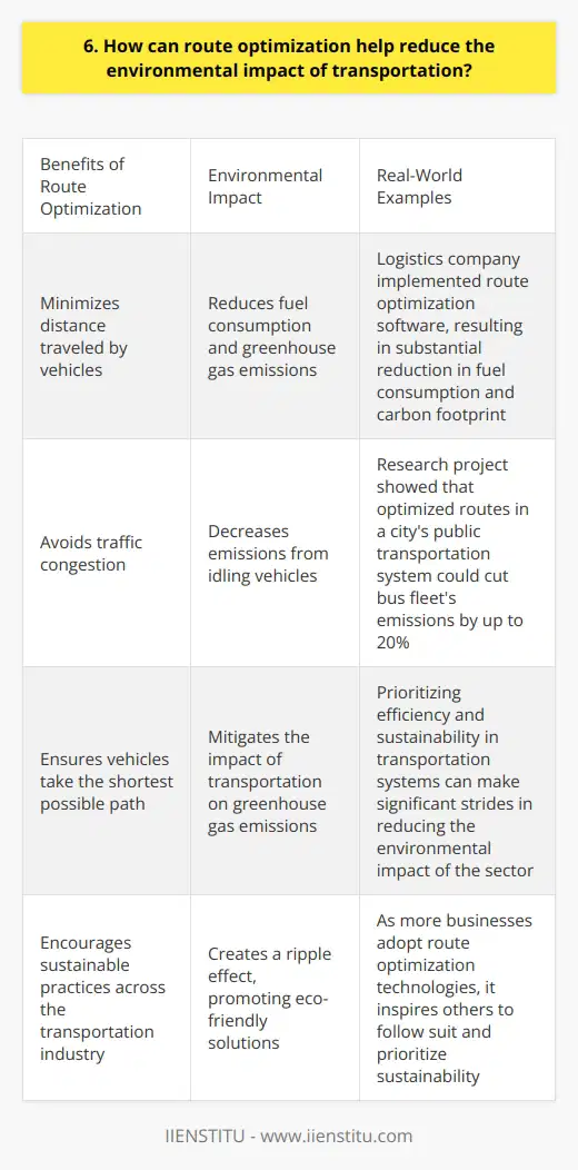 Route optimization can significantly reduce the environmental impact of transportation in several ways. By finding the most efficient routes, companies can minimize the distance traveled by their vehicles, reducing fuel consumption and greenhouse gas emissions. Optimized routes also help avoid traffic congestion, further decreasing emissions from idling vehicles. Minimizing Fuel Consumption I once worked with a logistics company that implemented route optimization software. By analyzing factors like road conditions, traffic patterns, and customer locations, the software generated the most efficient routes for their delivery trucks. This resulted in a substantial reduction in fuel consumption, as the vehicles traveled fewer miles and spent less time stuck in traffic. The company not only saved money on fuel costs but also significantly reduced its carbon footprint. Reducing Carbon Emissions Transportation is a major contributor to greenhouse gas emissions, primarily due to the burning of fossil fuels. Route optimization helps mitigate this impact by ensuring that vehicles take the shortest possible path to their destinations. When I was a student, I participated in a research project that studied the effects of route optimization on carbon emissions in a citys public transportation system. The results showed that by implementing optimized routes, the city could cut its bus fleets emissions by up to 20%. Encouraging Sustainable Practices In my opinion, route optimization is not only beneficial for individual companies but also encourages sustainable practices across the transportation industry. As more businesses adopt these technologies, it creates a ripple effect, promoting eco-friendly solutions and inspiring others to follow suit. I believe that by prioritizing efficiency and sustainability in our transportation systems, we can make significant strides in reducing the environmental impact of this sector.
