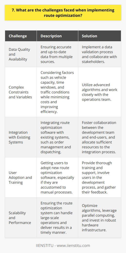 Implementing route optimization can be challenging, but with the right approach, you can overcome these hurdles. Here are some of the challenges you may face and how to address them: Data Quality and Availability One of the biggest challenges is ensuring you have accurate and up-to-date data. I remember struggling with this when working on a project for a logistics company. We had to gather data from multiple sources, and it was often incomplete or inconsistent. To overcome this, we implemented a data validation process and worked closely with stakeholders to ensure we had the information we needed. Complex Constraints and Variables Route optimization problems often involve numerous constraints and variables, such as vehicle capacity, time windows, and traffic conditions. When I was working on a project for a delivery company, we had to consider all these factors while trying to minimize costs and improve efficiency. It was a challenging problem, but by using advanced algorithms and working closely with the operations team, we were able to develop an effective solution. Integration with Existing Systems Another challenge is integrating route optimization software with existing systems, such as order management and dispatching. In my experience, this requires close collaboration between the development team and the end-users to ensure a smooth transition. Its important to have a clear plan and allocate sufficient resources to the integration process. User Adoption and Training Getting users to adopt new route optimization software can be difficult, especially if they are used to manual processes. Ive found that providing thorough training and support is essential to ensure a successful implementation. Its also important to involve users in the development process and gather their feedback to ensure the software meets their needs. In conclusion, implementing route optimization can be challenging, but with the right approach and mindset, you can overcome these hurdles. By ensuring data quality, addressing complex constraints, integrating with existing systems, and focusing on user adoption, you can develop an effective solution that improves efficiency and reduces costs.