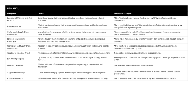 The Crucial Role of Supply Chain Management in… | IIENSTITU