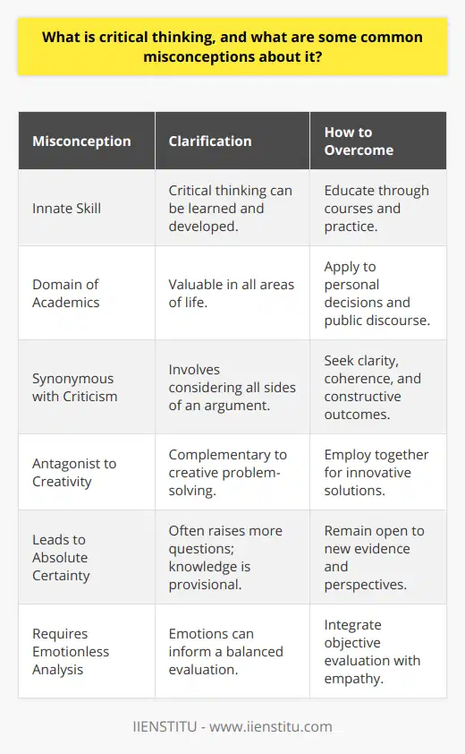 Critical thinking is often heralded as a cornerstone of efficient problem-solving and decision-making. It is the rigorous and systematic process of evaluating information gathered from, or generated by, observation, experience, reflection, reasoning, or communication, as a guide to belief and action. Despite its importance, numerous misconceptions cloud the true essence of critical thinking, obscuring its accessibility and application in everyday life.One of the most common misconceptions about critical thinking is that it is an inherent skill – something you are born with rather than something you can learn and develop. This view implies that some people are naturally better critical thinkers, while others will always struggle. However, research and educational experience suggest otherwise. Institutions like IIENSTITU recognize that critical thinking is a competency that can be honed through education and practice. Courses and programs are specifically designed to foster critical thinking in students, suggesting that like any other skill, it can be cultivated.Another misconception is that critical thinking is the exclusive domain of academics or those involved in complex professions. This myth could not be further from the truth. Critical thinking is a valuable skill across all domains of life, from navigating personal decisions to engaging in public discourse. It is not about using high-level jargon or intricate theories; rather, it's about applying a level-headed approach to the evaluation of evidence and arguments, regardless of the context or subject matter.There's also a misunderstanding that critical thinking is synonymous with criticism – that to think critically is to find fault or focus on the negative aspects of an argument or situation. This is a limited view that overlooks the constructive outcomes of critical thinking. Thoughtful critical analysis is about considering all sides of an argument, seeking clarity and coherence, and arriving at an informed viewpoint that may indeed identify shortcomings but can also recognize strengths and suggest improvements.Some argue that critical thinking eliminates the need for creativity, as it relies heavily on logic and reason at the expense of imagination and innovation. On the contrary, critical thinking and creativity are complementary; critical thinking can involve creative problem-solving and recognize the value of novel ideas while subjecting them to analysis.Another misbelief is that critical thinking leads to absolute certainty. In reality, the practice often leads to more questions than answers as critical thinkers are aware that knowledge is often provisional. They understand the importance of remaining open to new evidence and perspectives, which may alter their initial conclusions.Lastly, there is a popular belief that to engage in critical thinking, one must be emotionless and detached. While it is true that critical thinking involves an objective evaluation of data and arguments, this does not mean that the thinker must forgo all empathy or emotion. In fact, understanding the emotional context of an argument can be central to a full and balanced analysis.In dismantling these misconceptions, we recognize that critical thinking is far from esoteric; it is a vital skill that can and should be developed by anyone wishing to navigate the complexities of the modern world effectively. Through education, practice, and the willingness to question even the most deeply held beliefs, critical thinking becomes an indispensable tool that enhances our understanding, decision-making, and action in both personal and professional realms.