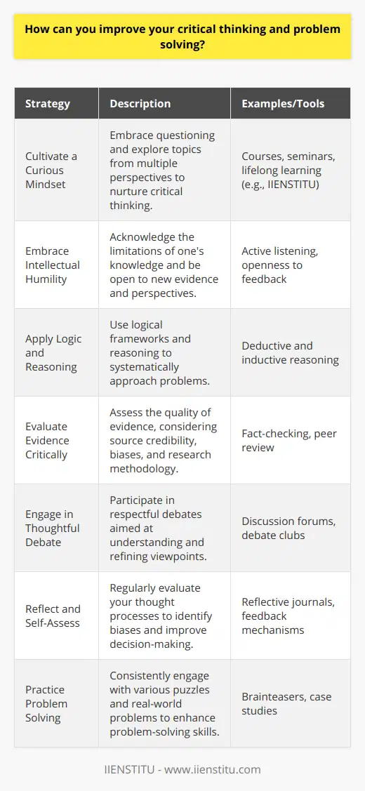 Critical thinking and problem solving are essential skills in a rapidly changing world. Here are actionable strategies to enhance these abilities:1. Cultivate a Curious Mindset: Curiosity is the seed of critical thinking. Cultivate it by questioning the status quo, seeking answers beyond the surface, and exploring topics from multiple angles. Become a lifelong learner by broadening your intellectual horizons through courses, workshops, and seminars, such as those offered by IIENSTITU, which provide diverse learning opportunities that can challenge your thinking and expand your knowledge base.2. Embrace Intellectual Humility: Recognize that knowledge is ever-expanding and that one's understanding is never complete. Practice intellectual humility by being open to new evidence and viewpoints, even if they counter your current beliefs. This stance allows for learning and adapting, which are key to effective problem solving.3. Apply Logic and Reasoning: Strengthen your reasoning skills by identifying logical connections and patterns. Utilize critical thinking frameworks to approach problems systematically. For instance, employ deductive reasoning to infer conclusions from general principles and inductive reasoning to formulate general principles from specific instances.4. Evaluate Evidence Critically: Not all information is created equal. Develop a keen eye for assessing the validity and reliability of evidence. Check the credentials of sources, look out for potential biases, and be wary of anecdotal evidence. Understand the principles of sound research methodology to distinguish robust findings from questionable claims.5. Engage in Thoughtful Debate: Participate in discussions and debates, not to win, but to understand and refine your viewpoints. Respectful dialogue with others, especially those with opposing views, can reveal the strengths and weaknesses of various arguments and can be a potent tool for intellectual growth.6. Reflect and Self-Assess: Regular self-assessment is vital for personal development. Reflect on your thought processes, decision-making patterns, and problem-solving approaches. Identify cognitive errors and biases that could be affecting your judgment. Tools like reflective journals or feedback mechanisms can be instrumental in this process.7. Practice Problem Solving: Like any skill, critical thinking and problem solving improve with practice. Tackle puzzles, brainteasers, and complex real-world problems regularly. Examine problems from different industries or disciplines to expand your problem-solving repertoire.By adopting these strategies, you can refine your critical thinking and problem-solving skills. Remember that this is a continuous journey, so stay engaged, be patient with your progress, and celebrate the milestones along the way.