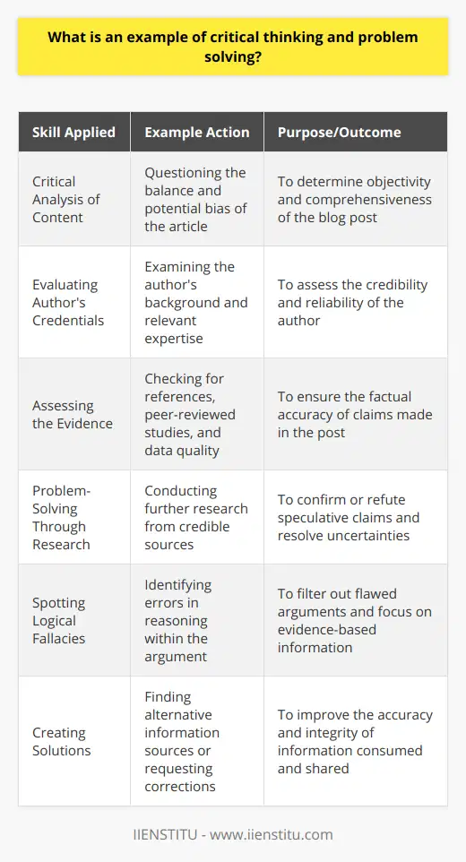 Critical thinking and problem solving are two key skills that are applicable in various aspects of life, including navigating the digital information world. An illustration of these skills in action is the critical assessment of blog posts, where readers must sift through vast amounts of information, distinguishing between reliable and unreliable content.Let's imagine you come across a captivating blog post on a site like IIENSTITU that discusses innovative approaches to education technology. Here's how critical thinking and problem-solving skills may play their part:**Critical Analysis of Content**Initially, your critical thinking might lead you to question the blog's claims. You'd consider whether the blogger presents a balanced view or shows a bias towards a certain product or method. In the case of education technology, does the blog merely promote the newest technology, or does it also present potential drawbacks and challenges? Since IIENSTITU is known for its online training and resources, the material published there may already undergo some level of scrutiny; however, critical evaluation remains key.**Evaluating Author's Credentials**You would assess the author's background and expertise. Has the blogger got a track record in education technology? What experience makes them qualified to discuss these innovations? These factors contribute significantly to the author’s credibility and the trustworthiness of the content they create.**Assessing the Evidence**A critical thinker inspects the evidence. For factual claims, are there references to peer-reviewed studies or official data? Does the author refer to anecdotal evidence as proof, or is there a solid base of research backing the statements? Verifying facts against high-quality sources is part of thorough problem-solving and helps ensure the information consumed is accurate.**Problem-Solving Through Research**While inspecting the blog, you encounter a claim that seems speculative. Here, your problem-solving skills come into play. You would search for further information on the topic from scholarly databases, reputable news outlets, or interviews with experts. This proactive approach allows you to confirm or refute the information, thus effectively addressing and resolving the issue at hand.**Spotting Logical Fallacies**If the blog post argues that this new approach must be ineffective because no one has heard of it, your critical thinking skills would recognize this as the argumentum ad populum fallacy – concluding something is untrue simply because it's not widely accepted. Identifying such fallacies helps in dismantling poor arguments and focusing on evidence-based conclusions.**Creating Solutions**Finally, if the evaluation process reveals that the blog post includes misinformation or biased views, the next step is to seek out alternative, more reliable sources or advocate for corrections to be made, showcasing applied problem-solving abilities.By employing critical thinking to assess the author's intention, evaluate their evidence, and discern logical fallacies – coupled with problem-solving skills to research deeper and challenge unsupported claims – readers can proficiently sort through online blog content and find trustworthy information amidst the clutter of the digital world. This empowers them to make informed decisions about the technology they might incorporate into their personal or professional lives, making critical thinking and problem solving invaluable skills in our digital age.