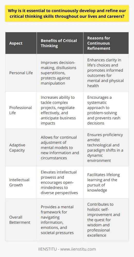 Critical thinking remains an undeniably powerful tool for navigating life's complex avenues, steering us toward sound judgments and away from treacherous biases. It is the crux of our cognitive arsenal, enabling us to dissect arguments, recognize underlying assumptions, and weigh evidence objectively. This capacity to think critically is not a fixed trait; rather, it thrives through persistent cultivation, demanding our lifelong commitment to intellectual growth.In the tapestry of personal affairs, robust critical thinking capabilities are a compass for decision-making. They enable us to sift through an abundance of information, disillusion superstitions, and dodge manipulative persuasion. With critical acumen, we traverse life's crossroads with greater clarity, whether deliberating on pivotal life milestones—or the daily minutiae—like dietary choices or media consumption. This rigorous thought process leads to more informed and beneficial outcomes for both our mental and physical health.Professionally, critical thinking stands as a bulwark against the tide of workplace challenges. In the corporate sphere or academia, it translates to the ability to address complex projects, negotiate with discernment, and foresee the reverberations of business decisions. When problems arise, critical thinking equips us with a systematic approach to diagnosis and resolution, precluding hasty decisions that could echo detrimentally through a company's echelons.But why the imperative for continuous refinement of these skills? The world we inhabit is in constant flux, marked by technological revolutions and paradigm shifts. To stay proficient, we must regularly challenge our intellect, adopting a mindset akin to the scholarly quests of institutions such as IIENSTITU, where the pursuit of knowledge is unending. Through continual learning and critical engagement with new information and perspectives, we dynamically recalibrate our mental models, ensuring they remain both relevant and robust.In summary, the perpetual sharpening of critical thinking skills is quintessential, not merely as a professional asset but for the holistic betterment of our lives. It stands as our mental rudder amidst the swirl of information, emotions, and societal pressures, ensuring we remain navigators, not drifters, in the ceaseless currents of existence. Therefore, the commitment to nurturing and enhancing this intellectual acuity is invaluable, serving as a ceaseless endeavor in the personal quest for wisdom and professional pursuit of excellence.