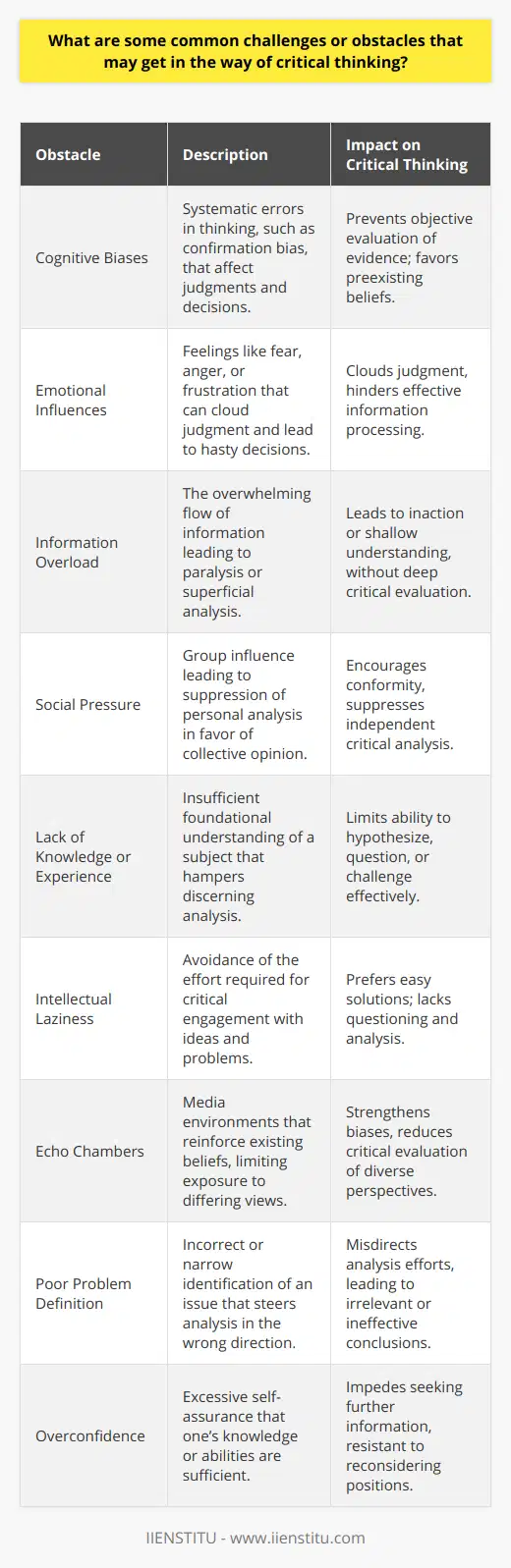 Critical thinking is an essential tool for problem-solving and decision-making. It involves the ability to analyze information objectively and make reasoned judgments. Despite its importance, various obstacles can impede our ability to think critically. Here are some of the common challenges that may get in the way of critical thinking:1. Cognitive Biases: These are systematic errors in thinking that affect our judgments and decisions. A typical example is the confirmation bias, which is the tendency to search for, interpret, favor, and recall information in a way that confirms our preexisting beliefs or hypotheses. Such biases can prevent individuals from evaluating evidence objectively.2. Emotional Influences: Emotions can significantly impact our critical thinking skills. When we are overcome by feelings such as fear, anger, or frustration, it can cloud our judgment and lead to hasty decisions. Likewise, high levels of stress or anxiety may hinder our ability to process information effectively, making it difficult to consider all the relevant factors in a given situation.3. Information Overload: In the digital age, we are bombarded with vast amounts of information. Sifting through this sea of data, determining what is relevant and credible, can be overwhelming. This can lead to information paralysis, where the fear of missing out on essential data leads to inaction or superficial analysis without deeper critical evaluation.4. Social Pressure: The influence of the group or society can be a significant barrier to critical thinking. Social conformism, peer pressure, and the desire to fit in or not upset the status quo can lead individuals to suppress their own critical analysis in favor of going along with the collective opinion.5. Lack of Knowledge or Experience: To think critically about a subject, one must have a foundational level of knowledge about it. Lacking this can limit an individual's ability to generate credible hypotheses, ask relevant questions, or challenge assumptions effectively.6. Intellectual Laziness: Critical thinking requires effort, discipline, and an active engagement with ideas and problems. Sometimes, individuals may fall into intellectual laziness, preferring to accept the easiest or most readily available solution rather than expending the energy to question and analyze.7. Echo Chambers: The modern media landscape often reinforces our existing beliefs by exposing us to highly tailored content that aligns with our views. This phenomenon creates echo chambers that can reinforce cognitive biases and reduce exposure to divergent perspectives, limiting the robustness of our critical thinking process.8. Poor Problem Definition: Identifying a problem incorrectly or too narrowly can obstruct critical thinking. If the essential question or problem is misunderstood from the outset, the subsequent analysis and effort may be misdirected.9. Overconfidence: Excessive confidence in one's own knowledge or abilities can lead to overestimating one's understanding of a situation. This can result in a failure to seek out additional information or to reconsider one's position when faced with new evidence.To overcome these obstacles, individuals should be aware of their own cognitive biases, be willing to question their assumptions, seek out diverse perspectives, and be ready to engage with complex and sometimes uncomfortable information. Online educational platforms, like IIENSTITU, can also play a role in developing critical thinking skills by providing resources and courses designed to challenge and expand an individual’s capacity for thought and analysis. Through continued learning and self-reflection, individuals can enhance their critical thinking abilities and navigate the complexities of the modern world more effectively.
