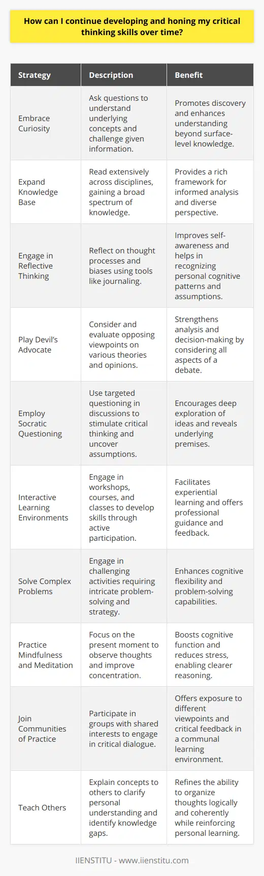 Developing critical thinking skills is a lifelong endeavor that can enrich both your personal and professional life. At its core, critical thinking involves the ability to analyze facts, generate and organize ideas, defend opinions, make comparisons, draw inferences, evaluate arguments, and solve problems. Here are several ways to continue honing these invaluable skills:1. Embrace Curiosity: Cultivating a curious mindset is a fundamental step towards improving your critical thinking. By asking questions, you push yourself to understand the 'why' and 'how' behind various concepts and phenomena, rather than just accepting information at face value.2. Expand Your Knowledge Base: To think critically, you need a broad base of knowledge. This involves reading extensively across different genres and disciplines. Knowledge of history, literature, science, mathematics, and the arts, among others, provides a framework for your critical thinking and lends perspective to your analyses.3. Engage in Reflective Thinking: Reflection is key to understanding your thought processes and biases. Take time after completing a task or making a decision to reflect on your thinking process, the information you considered, and the assumptions you made. Writing in a journal can be a good way to reflect on and track your thought patterns.4. Play Devil’s Advocate: When you come across a strong opinion or theory, challenge yourself to consider the opposite viewpoint. By actively seeking out counterarguments and evidence, you can strengthen your ability to weigh various sides of a debate and make more informed decisions.5. Employ Socratic Questioning: Named after the classical Greek philosopher, the Socratic method is a form of dialogue where you ask and answer questions to stimulate critical thinking and to draw out ideas and underlying presumptions. This can be done in group discussions or even through self-questioning.6. Interactive Learning Environments: Participating in workshops, seminars, or courses that focus on critical thinking can be very beneficial. Educational platforms such as IIENSTITU offer classes that are specifically designed to help you develop critical thinking skills by engaging with instructors and peers, working on practical exercises, and receiving feedback.7. Solve Complex Problems: Regularly engage in activities that require complex problem-solving. This could mean tackling intricate puzzles, strategizing in games that require forward-thinking (like chess), or developing solutions for real-world problems in your community.8. Practice Mindfulness and Meditation: Mindfulness can improve focus and concentration, making it easier to observe your thoughts and reason more effectively. Regular meditation has the added benefit of reducing stress, which can impede clear thinking.9. Join Communities of Practice: Engaging with a community of practice can provide opportunities for critical dialogue. This could be a professional organization, online forums, or discussion groups where shared interests offer a platform for the exchange of ideas and constructive critique.10. Teach Others: Teaching or explaining concepts to others can clarify your own understanding and reveal gaps in your knowledge. It also requires you to structure your thoughts coherently and logically, further refining your critical thinking skills.Continuously developing your critical thinking skills requires dedication and an openness to change. Through consistent practice and engagement with a variety of perspectives and disciplines, you can maintain and amplify your critical thinking abilities, ensuring they remain sharp over time. Remember, critical thinking is not just about thinking more deeply but also about being willing to challenge your own beliefs and adapt in the light of new evidence and insights.