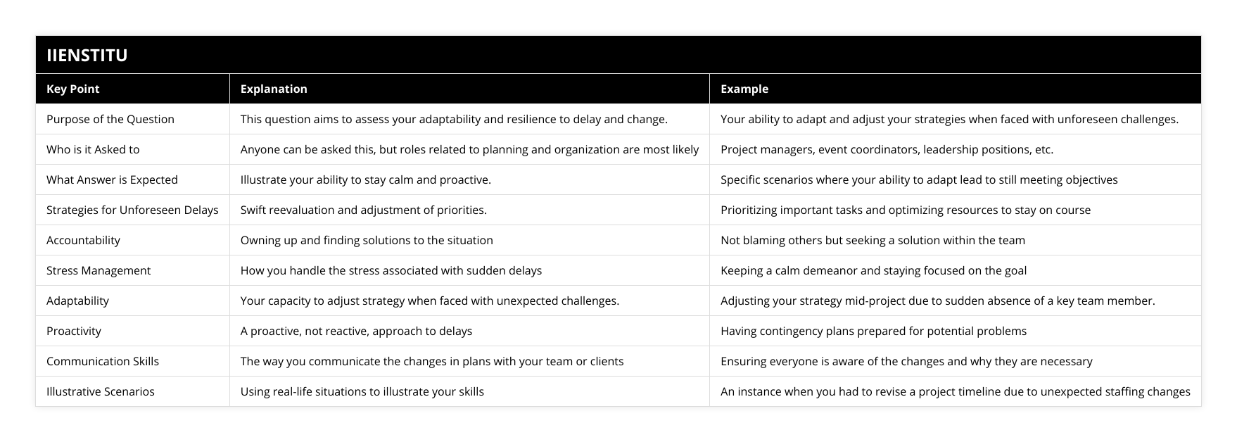Purpose of the Question, This question aims to assess your adaptability and resilience to delay and change, Your ability to adapt and adjust your strategies when faced with unforeseen challenges, Who is it Asked to, Anyone can be asked this, but roles related to planning and organization are most likely, Project managers, event coordinators, leadership positions, etc, What Answer is Expected, Illustrate your ability to stay calm and proactive, Specific scenarios where your ability to adapt lead to still meeting objectives, Strategies for Unforeseen Delays, Swift reevaluation and adjustment of priorities, Prioritizing important tasks and optimizing resources to stay on course, Accountability, Owning up and finding solutions to the situation, Not blaming others but seeking a solution within the team, Stress Management, How you handle the stress associated with sudden delays, Keeping a calm demeanor and staying focused on the goal, Adaptability, Your capacity to adjust strategy when faced with unexpected challenges, Adjusting your strategy mid-project due to sudden absence of a key team member, Proactivity, A proactive, not reactive, approach to delays, Having contingency plans prepared for potential problems, Communication Skills, The way you communicate the changes in plans with your team or clients, Ensuring everyone is aware of the changes and why they are necessary, Illustrative Scenarios, Using real-life situations to illustrate your skills, An instance when you had to revise a project timeline due to unexpected staffing changes