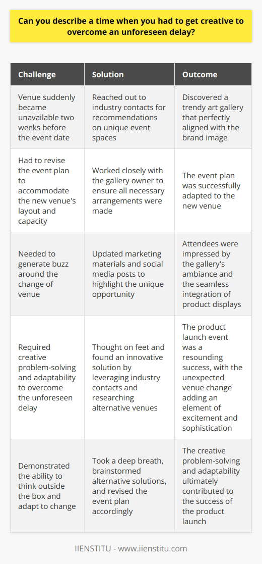 In my previous role as a marketing coordinator, I encountered an unexpected delay while organizing a product launch event. The venue we had booked suddenly became unavailable just two weeks before the event date. Thinking Outside the Box Instead of panicking, I took a deep breath and started brainstorming alternative solutions. I reached out to my network of contacts in the industry and asked for recommendations on unique event spaces. After some research, I discovered a trendy art gallery that had recently opened in the city center. The gallerys modern aesthetic perfectly aligned with our brand image, and the owner was enthusiastic about hosting our event. Adapting to Change I quickly revised our event plan to accommodate the new venues layout and capacity. I worked closely with the gallery owner to ensure that all necessary arrangements were made, including catering, audiovisual equipment, and decor. To generate buzz around the change of venue, I updated our marketing materials and social media posts. I highlighted the unique opportunity for attendees to experience our product launch in a stylish art gallery setting. Successful Outcome Thanks to my creative problem-solving and adaptability, the product launch event was a resounding success. Attendees were impressed by the gallerys ambiance and the seamless integration of our product displays. The unexpected venue change turned out to be a blessing in disguise, as it added an element of excitement and sophistication to the event. My ability to think on my feet and find an innovative solution ultimately contributed to the success of the product launch.