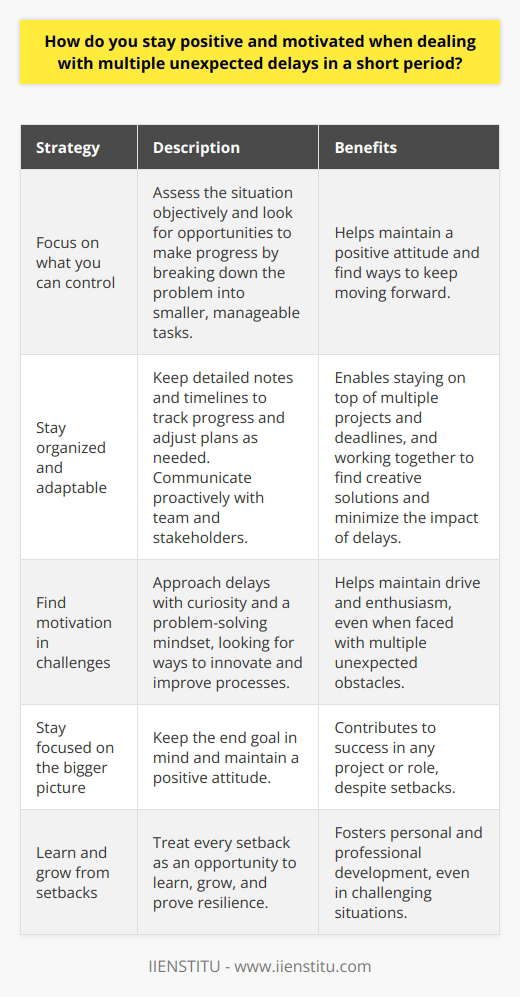 When faced with unexpected delays, I try to maintain a positive attitude by focusing on what I can control. I take a step back and assess the situation objectively, looking for opportunities to make progress. By breaking down the problem into smaller, manageable tasks, I can often find ways to keep moving forward. Staying Organized and Adaptable One key strategy is to stay organized and adaptable. I keep detailed notes and timelines to track my progress and adjust my plans as needed. This helps me stay on top of multiple projects and deadlines, even when things dont go as expected. I also try to communicate proactively with my team and stakeholders. By keeping everyone informed and aligned, we can work together to find creative solutions and minimize the impact of delays. Finding Motivation in Challenges Ultimately, I find motivation in the challenges themselves. Every setback is an opportunity to learn, grow, and prove my resilience. I try to approach delays with curiosity and a problem-solving mindset, looking for ways to innovate and improve our processes. By staying focused on the bigger picture and the end goal, I can maintain my drive and enthusiasm even when faced with multiple unexpected obstacles. Its not always easy, but Ive found that a positive attitude and a willingness to adapt are key to success in any project or role.