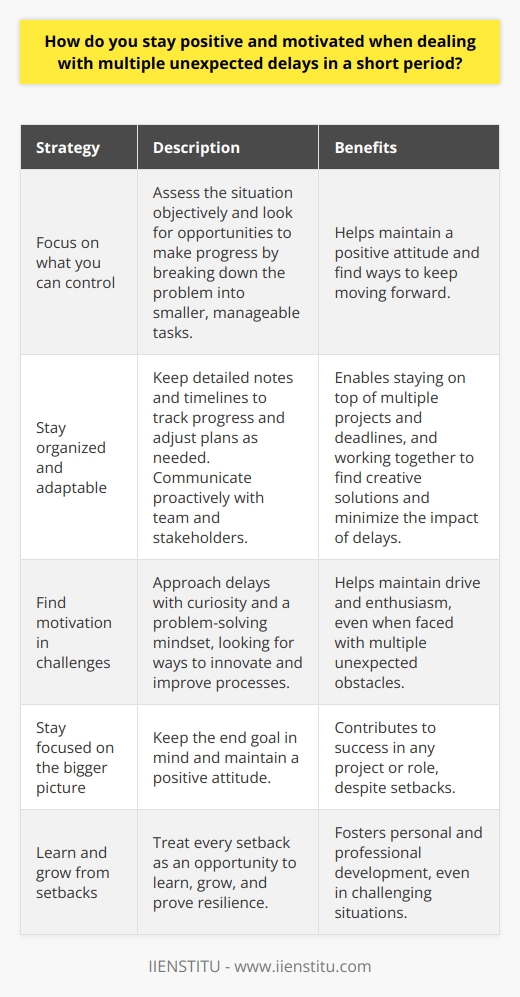 When faced with unexpected delays, I try to maintain a positive attitude by focusing on what I can control. I take a step back and assess the situation objectively, looking for opportunities to make progress. By breaking down the problem into smaller, manageable tasks, I can often find ways to keep moving forward. Staying Organized and Adaptable One key strategy is to stay organized and adaptable. I keep detailed notes and timelines to track my progress and adjust my plans as needed. This helps me stay on top of multiple projects and deadlines, even when things dont go as expected. I also try to communicate proactively with my team and stakeholders. By keeping everyone informed and aligned, we can work together to find creative solutions and minimize the impact of delays. Finding Motivation in Challenges Ultimately, I find motivation in the challenges themselves. Every setback is an opportunity to learn, grow, and prove my resilience. I try to approach delays with curiosity and a problem-solving mindset, looking for ways to innovate and improve our processes. By staying focused on the bigger picture and the end goal, I can maintain my drive and enthusiasm even when faced with multiple unexpected obstacles. Its not always easy, but Ive found that a positive attitude and a willingness to adapt are key to success in any project or role.