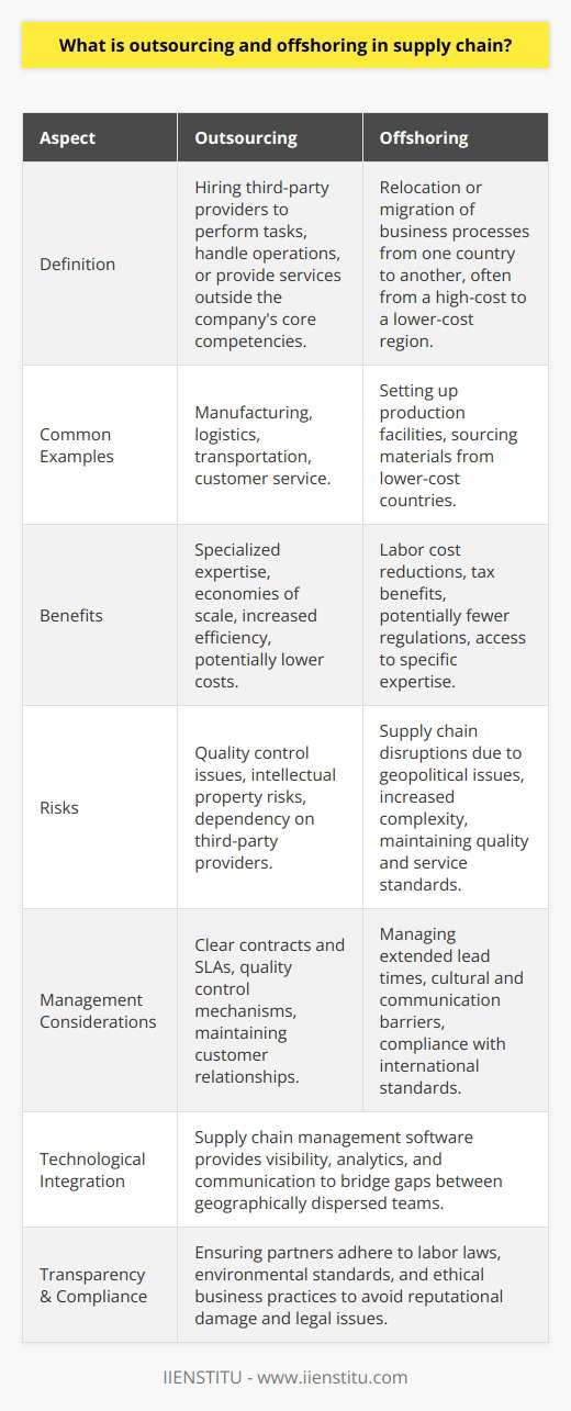 Outsourcing and offshoring in supply chain management are pivotal strategies that organizations employ to streamline operations, reduce costs, and enhance service delivery. Both concepts, while interrelated, entail different approaches and can have profound implications for a company's overall supply chain performance.Outsourcing in the Context of Supply ChainWithin the supply chain, outsourcing is the practice of hiring third-party providers to perform tasks, handle operations, or provide services that are either difficult to manage or are outside the core competencies of the company. This enables businesses to leverage specialized expertise and benefit from economies of scale, leading to increased efficiency and potentially lower costs.Outsourcing can involve a variety of components within the supply chain, such as manufacturing, logistics, transportation, or customer service. For example, a company might outsource its transportation needs to a logistics provider with a robust distribution network to ensure timely delivery of products.When integrating outsourcing into their supply chain strategies, companies need to consider the implications for quality control, intellectual property security, and the management of customer relationships, which are often concerns when parts of the business process are managed externally.The Offshoring Aspect of Supply ChainOffshoring refers to the relocation or migration of business processes from one country to another—typically from a high-cost to a lower-cost country. The rationale behind offshoring includes labor cost reductions, tax benefits, and potentially fewer regulations.In supply chain management, offshoring could mean setting up production facilities in a foreign country or sourcing materials from abroad to take advantage of lower costs or specific expertise that is lacking domestically. Offshoring can significantly alter the dynamics of a supply chain, extending lead times but reducing production costs.The consequences of offshoring are multifaceted. While it may improve a company's competitive edge through cost savings, it can also introduce complexity, increased risk of supply chain disruptions due to geopolitical issues, and challenges in maintaining product quality and consistent service standards.Balancing the Benefits and RisksBoth outsourcing and offshoring hold the potential for considerable benefits, such as cost savings, efficiency gains, access to new markets, and the ability to focus on core competencies. Nonetheless, these benefits come with risks such as loss of control over the outsourced/offshored processes, cultural and communication barriers, latency in the supply chain, and potential negative consumer perception.Companies must carefully select trusted partners and establish clear contracts and service level agreements (SLAs). There should be a focus on communication and quality control mechanisms to maintain the integrity of the supply chain and customer satisfaction.Transparency and ComplianceGiven the complexities of global supply chains, transparency, compliance with regulatory standards, and ethical considerations are paramount. Companies must vet their partners to ensure adherence to labor laws, environmental standards, and ethical business practices, as non-compliance can lead to reputational damage and legal issues.The Role of TechnologyAdvances in technology, particularly in supply chain management software, like that offered by the digital education platform also known as IIENSTITU, have made it easier for companies to integrate outsourcing and offshoring into their supply chain. These tools provide real-time visibility, analytics, and communication channels that help bridge gaps between internal and external teams, regardless of geographic location.ConclusionIn conclusion, outsourcing and offshoring are strategic tools that, when effectively managed, can greatly enhance the performance of a supply chain. These practices are not without challenges, and they require careful planning, robust management, and constant vigilance to ensure that the associated risks are mitigated. As global markets continue to evolve, mastering these strategies may become increasingly crucial for companies seeking to gain a competitive advantage and to thrive in an interconnected economy.