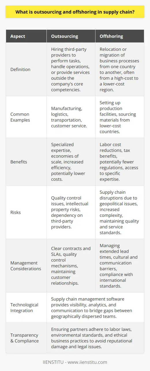 Outsourcing and offshoring in supply chain management are pivotal strategies that organizations employ to streamline operations, reduce costs, and enhance service delivery. Both concepts, while interrelated, entail different approaches and can have profound implications for a company's overall supply chain performance.Outsourcing in the Context of Supply ChainWithin the supply chain, outsourcing is the practice of hiring third-party providers to perform tasks, handle operations, or provide services that are either difficult to manage or are outside the core competencies of the company. This enables businesses to leverage specialized expertise and benefit from economies of scale, leading to increased efficiency and potentially lower costs.Outsourcing can involve a variety of components within the supply chain, such as manufacturing, logistics, transportation, or customer service. For example, a company might outsource its transportation needs to a logistics provider with a robust distribution network to ensure timely delivery of products.When integrating outsourcing into their supply chain strategies, companies need to consider the implications for quality control, intellectual property security, and the management of customer relationships, which are often concerns when parts of the business process are managed externally.The Offshoring Aspect of Supply ChainOffshoring refers to the relocation or migration of business processes from one country to another—typically from a high-cost to a lower-cost country. The rationale behind offshoring includes labor cost reductions, tax benefits, and potentially fewer regulations.In supply chain management, offshoring could mean setting up production facilities in a foreign country or sourcing materials from abroad to take advantage of lower costs or specific expertise that is lacking domestically. Offshoring can significantly alter the dynamics of a supply chain, extending lead times but reducing production costs.The consequences of offshoring are multifaceted. While it may improve a company's competitive edge through cost savings, it can also introduce complexity, increased risk of supply chain disruptions due to geopolitical issues, and challenges in maintaining product quality and consistent service standards.Balancing the Benefits and RisksBoth outsourcing and offshoring hold the potential for considerable benefits, such as cost savings, efficiency gains, access to new markets, and the ability to focus on core competencies. Nonetheless, these benefits come with risks such as loss of control over the outsourced/offshored processes, cultural and communication barriers, latency in the supply chain, and potential negative consumer perception.Companies must carefully select trusted partners and establish clear contracts and service level agreements (SLAs). There should be a focus on communication and quality control mechanisms to maintain the integrity of the supply chain and customer satisfaction.Transparency and ComplianceGiven the complexities of global supply chains, transparency, compliance with regulatory standards, and ethical considerations are paramount. Companies must vet their partners to ensure adherence to labor laws, environmental standards, and ethical business practices, as non-compliance can lead to reputational damage and legal issues.The Role of TechnologyAdvances in technology, particularly in supply chain management software, like that offered by the digital education platform also known as IIENSTITU, have made it easier for companies to integrate outsourcing and offshoring into their supply chain. These tools provide real-time visibility, analytics, and communication channels that help bridge gaps between internal and external teams, regardless of geographic location.ConclusionIn conclusion, outsourcing and offshoring are strategic tools that, when effectively managed, can greatly enhance the performance of a supply chain. These practices are not without challenges, and they require careful planning, robust management, and constant vigilance to ensure that the associated risks are mitigated. As global markets continue to evolve, mastering these strategies may become increasingly crucial for companies seeking to gain a competitive advantage and to thrive in an interconnected economy.