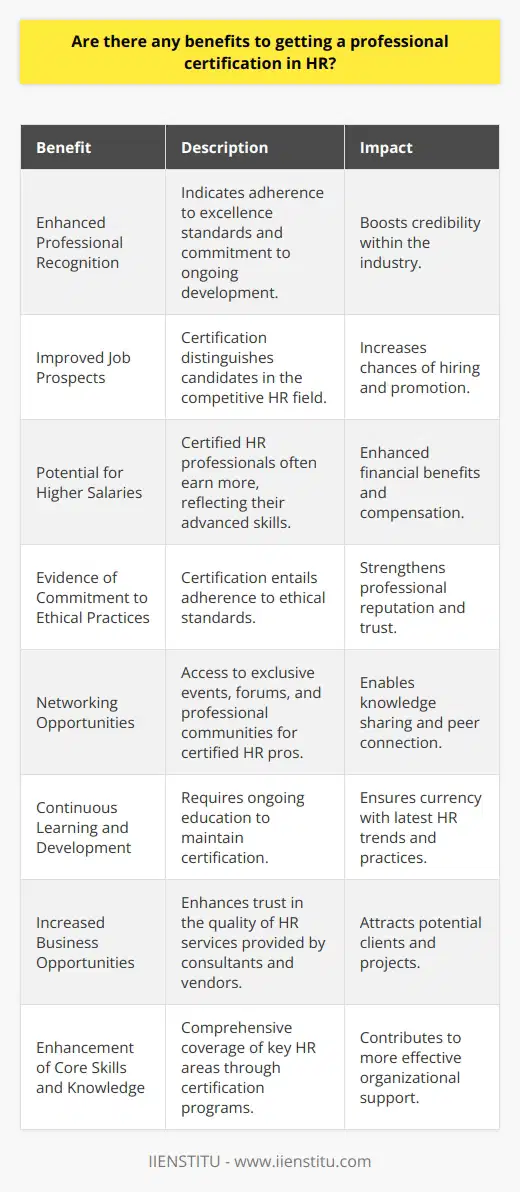 Achieving a professional certification in human resources (HR) can significantly enhance career prospects and professional credibility. Here's a closer look at why getting certified is an investment worth considering for HR professionals:1. **Enhanced Professional Recognition:**Certification serves as a badge of credibility. By obtaining professional HR certification, individuals are recognized for their knowledge and expertise within the industry. It indicates that they have met certain standards of excellence and are committed to ongoing professional development.2. **Improved Job Prospects:**In the competitive field of HR, holding a professional certification can set you apart from other candidates. Employers often regard certification as a mark of a serious professional who has invested time and effort into their career. This can be particularly beneficial when applying for new positions or seeking promotions within your current organization.3. **Potential for Higher Salaries:**Statistics and studies often suggest that certified HR professionals can earn more than their non-certified counterparts. The increased earning potential is attributed to the advanced skill set and demonstrated expertise that come with certification.4. **Evidence of Commitment to Ethical Practices:**Professional certification often involves adherence to a code of ethics or professional conduct. As such, being certified sends a signal to employers, clients, and colleagues that you are committed to upholding high ethical standards in all professional dealings.5. **Networking Opportunities:**Being part of a certified community opens doors to networking with peers. Most certifying bodies have annual conferences, online forums, and local chapters where professionals can connect, share knowledge, and stay up to date with the latest industry trends.6. **Continuous Learning and Development:**Maintaining a professional HR certification typically requires continuing education, which ensures that those certified remain current with evolving HR laws, strategies, and practices.7. **Increased Business Opportunities:**For those who offer HR consulting services or function as external vendors for HR solutions, certification can be particularly compelling to prospective clients. It assures them of your professional competence and seriousness about delivering quality service.8. **Enhancement of Core Skills and Knowledge:**From strategic workforce planning to employee relations and compliance with labor laws, certification programs are designed to provide comprehensive knowledge that covers essential areas of HR. This broadens an HR professional's skill set and allows them to contribute more effectively to their organization's success.With organizations like IIENSTITU offering a range of professional development courses and certifications, the accessibility of enhancing one's HR qualifications has increased. Such institutions play a crucial role in providing the necessary learning frameworks aligned with industry standards. While professional certification in HR is a significant milestone, the journey doesn't end there. Continuing education and a commitment to professional growth are the hallmarks of a successful HR career, and certification is an excellent step in that lifelong journey.
