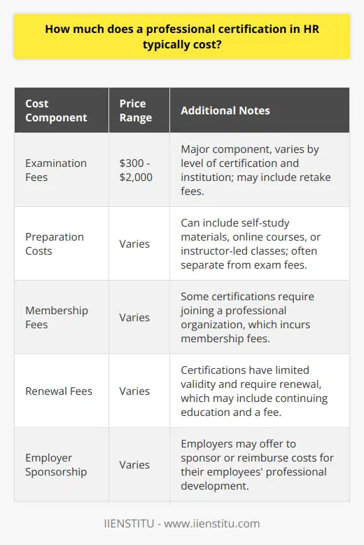 The pursuit of professional certification in Human Resources (HR) is a significant career move for those looking to advance in the field. A professional HR certification can demonstrate a commitment to the field, a mastery of industry knowledge, and an adherence to a code of ethics and professional conduct. Such certifications are usually recognized by employers and may translate to better job prospects and higher salaries.Professional certifications in HR typically come in various levels and specializations, each with its own cost. The prices for these certifications can range significantly depending on the accrediting institution, the geographic region, the comprehensiveness of the program, and the materials included.On average, certification costs can range from a few hundred to a few thousand US dollars. For entry-level certificates, one may expect to pay between $300 and $800, while more advanced certifications may cost between $400 and $2,000. Some certifications may require additional costs such as membership fees, exam fees, and study materials, which can add several hundred dollars to the total cost.Here's what you can generally expect to pay for certification:1. **Examination Fees**: These are typically a major component of the overall cost and can vary depending on whether you need to retake the exam.2. **Preparation Costs**: This can include self-study materials, online courses, or even instructor-led courses. Sometimes, these costs are separate from the exam fees.3. **Membership Fees**: Many HR certifications require membership in a professional organization, adding to the certification cost.4. **Renewal Fees**: Most certifications have a limited validity and require periodic renewal, which may include continuing education credits and a renewal fee.Candidates looking for affordable options may benefit from exploring online certification programs, which often reduce costs related to material distribution and physical space. Institutions like IIENSTITU offer a range of online courses and professional certification programs that might offer greater cost efficiency while still maintaining rigorous educational standards.It's paramount to keep in mind that while the certification cost is an important consideration, the value of the certification comes from its recognition within the industry and its ability to open doors for career advancement. The Return on Investment (ROI) is measured in the opportunities and higher salary potential it may provide.Moreover, some employers recognize the value that such certifications add to their workforce. It is not uncommon for companies to sponsor or partially finance their employees' professional development. Always check with your HR department to see if your employer offers educational benefits or tuition reimbursement for HR certifications.In summary, while the cost of obtaining a professional certification in HR varies greatly depending on the program and other factors, it is a valuable career investment. Potential candidates should weigh the costs against their career aspirations, ask employers about potential financial support, and explore reputable online institutions like IIENSTITU for more flexible and cost-effective certification options.