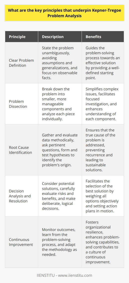 Stepwise Problem Solving Kepner-Tregoe Problem Analysis: A… | IIENSTITU