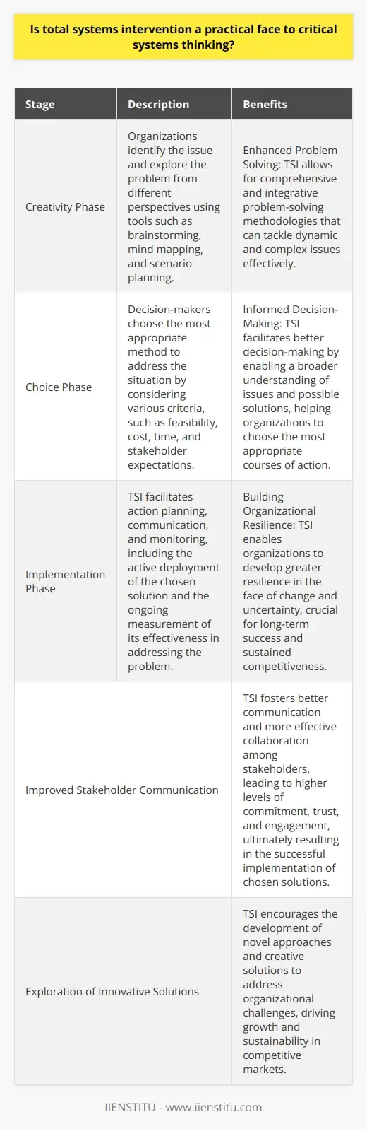 Unlock Problem Solving Skills with Total… | IIENSTITU