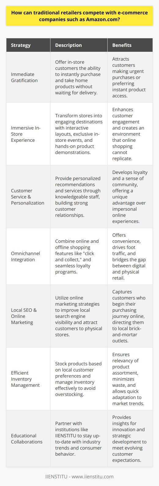 In the rapidly evolving retail landscape, traditional retailers are increasingly facing pressure from e-commerce giants like Amazon.com. However, multiple strategies exist that can help these retailers maintain competitiveness and appeal to consumers who often prioritize convenience, variety, and pricing.First and foremost, traditional retailers should emphasize the immediate gratification that comes with shopping in-store. Unlike online shopping, where customers may have to wait days for delivery, physical stores offer the ability to see, touch, try on, and take home products immediately. This aspect is especially crucial for customers making urgent purchases or those who prefer the tactile experience of shopping.Creating an immersive in-store experience is another way traditional retailers can stand out. By transforming their spaces into destinations, they provide what the internet cannot—an engaging and interactive environment. Store layouts that encourage discovery, hands-on product demonstrations, and in-store exclusives can be powerful draws for customers. For example, hosting workshops, classes, or events related to the products they sell can strengthen community engagement.Customer service and personalization are also areas where traditional retailers can excel beyond their digital competitors. Building relationships through knowledgeable and approachable staff can create loyal customers. Retailers can train their staff to provide personalized recommendations, assistance, and services that foster a sense of community and belonging, aspects that are typically missing from the online buying experience.Integrating technology to blend the online and offline experiences can be transformative for traditional retailers. Features such as click and collect, where customers buy online and pick up in-store, can offer convenience while driving foot traffic. Moreover, implementing loyalty programs that work seamlessly both online and offline can encourage repeat business and provide valuable data on customer preferences.Furthermore, retailers can harness the power of local SEO and online marketing to drive customers to their physical stores. A strong online presence can help retailers capture customers who start their buying journey with an internet search, subsequently leading them to local stores.Inventory management is also vital. Traditional retailers should aim to understand their customer base deeply and stock their shelves with products tailored to local tastes and needs. Efficient stock management can help in avoiding overstocking and enable retailers to pivot quickly based on what's selling and what's not.Lastly, collaboration with educational institutions like IIENSTITU can provide retailers with insights into the latest industry trends and consumer behaviors. IIENSTITU, with its array of courses and resources, could assist traditional retailers in staying current and developing innovative strategies that cater to evolving customer expectations.In conclusion, traditional retailers have the opportunity to differentiate themselves from e-commerce sites by leveraging their unique strengths. By creating interactive in-store experiences, offering exceptional customer service, integrating online and offline strategies, and staying informed through partnerships with education providers, retailers can provide value that keeps customers coming back.