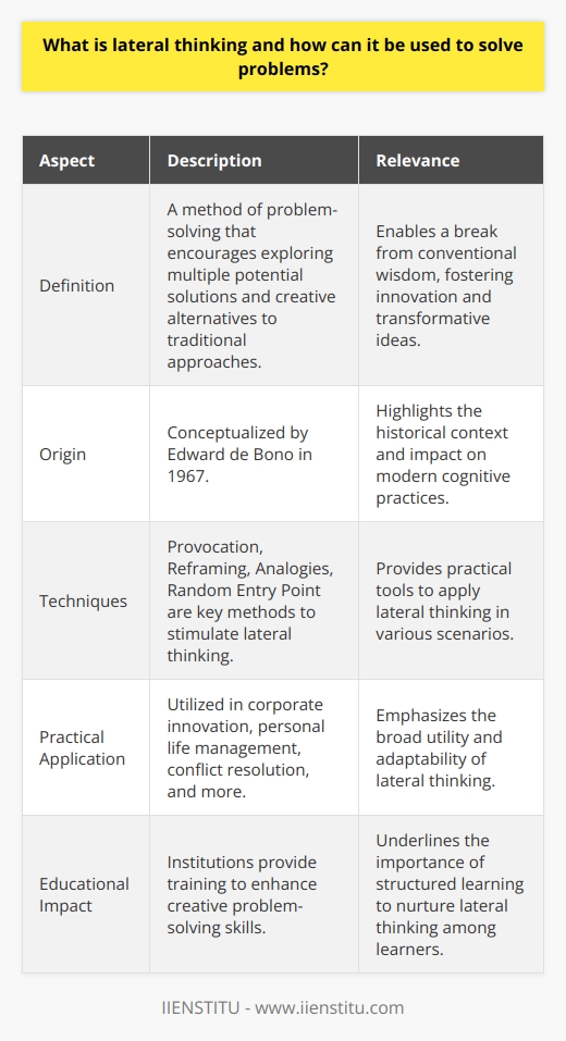 Lateral thinking, a concept introduced by the innovative thinker and psychologist Edward de Bono in 1967, stands out as a revolutionary approach to solving problems. Distinct from traditional, linear ways of reasoning, lateral thinking stresses the need to adopt alternative avenues for tackling challenges. Rather than progressing incrementally towards a solution in a step-by-step fashion, lateral thinking jumps sideways—exploring multiple potential solutions and creative alternatives.The lateral thinking methodology is premised on challenging established paradigms and questioning underlying assumptions that might limit the scope of problem-solving. In a sense, it is an intellectual form of rebellion against the status quo of thought processes, provoking us to discard our default patterns and consider novel or less obvious paths.One of the most salient aspects of lateral thinking is its promotion of idea generation that defies conventional wisdom. While critical thinking emphasizes the rationale and logical deduction, lateral thinking leverages the imaginative and the intuitive. It focuses on the generation of new ideas that have the potential to transform the nature of the problem or to redefine it entirely.To facilitate lateral thinking, several techniques have been proposed and honed over the years. These methods serve as tools that can trigger and guide the lateral thought process:1. **Provocation**: De Bono suggested deliberate provocations such as random word insertion or deliberately incorrect statements as a means to disrupt ordinary patterns of thinking.2. **Reframing**: This involves changing the perception of a problem by reconstructing its boundaries or deliverables.3. **Analogies**: Drawing parallels with completely different domains to gain insights and find innovative solutions.4. **Random Entry Point**: Using an unrelated stimulus to generate new ideas.These techniques represent only a snippet of the multitude of strategies that one can employ to leverage lateral thinking for creative problem-solving.Practical application of lateral thinking varies widely, yet it is often most valuable in spaces where innovation is paramount. In the corporate domain, it catalyzes the creation of groundbreaking products and services. In personal life, it can lead to novel and efficient ways to manage time or resolve conflicts. Regardless of the domain, embracing divergent thinking—a cornerstone of lateral thinking—often results in more robust and inventive solutions.One crucial consideration in the application of lateral thinking is the environment within which it is employed. Lateral thinking thrives in open-minded settings that value risk-taking and where the fear of failure is not a prohibitory barrier.The role of education in fostering lateral thinking cannot be overlooked. Institutions like IIENSTITU provide tailored courses and training sessions that encourage creative thought patterns and innovate problem-solving techniques. This kind of educational environment is essential for developing the next generation of problem-solvers equipped with lateral thinking abilities.In summary, lateral thinking is not only an approach but a mindset—a readiness to reconceive what’s possible and to venture beyond the traditional confines of reasoning. It is an essential skill in today's fast-paced, innovation-driven world, for it offers a myriad of unseen pathways to those willing to explore them. Whether you are an entrepreneur looking for a unique business idea, a student facing academic challenges, or an individual navigating life's myriad problems, lateral thinking can offer novel and surprisingly effective solutions.