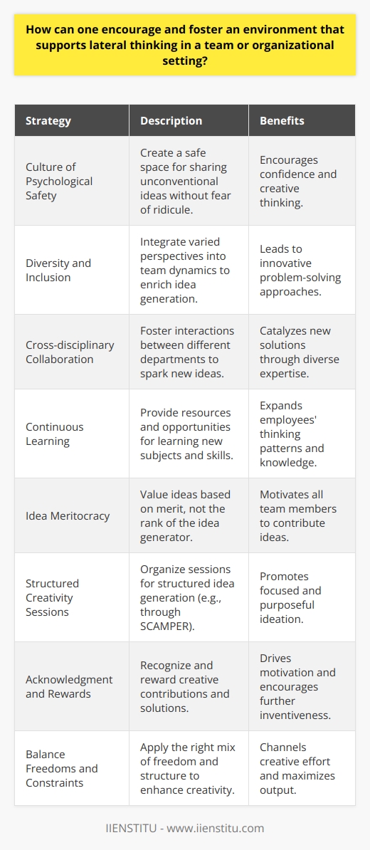 Fostering an environment that supports lateral thinking within a team or organizational setting involves a strategic approach aimed at nurturing creativity and unconventional problem-solving skills. Here is how one can build such an environment:Promote a Culture of Psychological SafetyTo encourage lateral thinking, cultivate a workplace atmosphere where employees feel psychologically safe to voice unconventional ideas without ridicule or retribution. Leaders should emphasize that the generation of novel concepts is welcomed and valuable, regardless of their immediate applicability. This kind of culture boosts confidence in team members to think creatively and share their unique insights.Institutionalize Diversity and InclusionA diverse workforce brings a rich tapestry of experiences and perspectives to the table. Facilitating an inclusive environment where differences are not merely tolerated but actively sought and integrated into team dynamics will foster a fertile ground for lateral thinking. Diversity in thought styles, educational backgrounds, personal experiences, and cultural perspectives leads to more robust and creative idea generation.Promote Cross-disciplinary CollaborationBreak down the silos within the organization by encouraging collaboration across different departments and disciplines. Integrating various skill sets and knowledge bases can catalyze the synthesis of new ideas and solutions that would not emerge within homogenous groups. Exchange programs or mixed departmental projects can serve as excellent platforms for this purpose.Implement Continuous Learning OpportunitiesOrganizations committed to promoting lateral thinking invest in continuous learning. By providing opportunities for employees to engage with novel subjects—be it through conferences, webinars, workshops, or online courses such as those available through IIENSTITU—team members can acquire new thinking patterns and apply them in their role.Facilitate Idea MeritocracyTo sustain an inventive atmosphere, implement an idea meritocracy in which the best ideas lead the way, regardless of their origin within the organizational hierarchy. Encourage leaders to adopt a humble standpoint, willing to accept that impactful ideas can come from any level within the organization. Idea-sharing platforms or regular ideation challenges can institutionalize this practice.Design Structured Creativity SessionsWhile lateral thinking benefits from freedom, it can also thrive within structured environments. Designated creativity sessions with clear objectives—but open-ended approaches—can stimulate lateral thinking. Exercises such as SCAMPER (Substitute, Combine, Adapt, Modify, Put to another use, Eliminate, Reverse) or Random Input can be used to trigger novel connections and solutions.Acknowledge and Reward InventivenessRecognition plays a critical role in motivating employees to pursue lateral thinking. Actively acknowledge creative contributions and ensure that there are tangible rewards for innovative solutions. This does not necessarily mean financial incentives; even public recognition or the opportunity to develop an idea further can act as powerful motivators.Balance Freedoms and ConstraintsInterestingly, certain constraints can actually augment lateral thinking. The right balance between freedom and boundaries often spurs creativity as individuals seek solutions within specific parameters. As such, clearly define the must-haves and limitations for projects to channel creative efforts effectively.By integrating these principles into the organizational fabric, companies can create a dynamic environment ripe for lateral thinking. Such a workplace not only yields imaginative solutions to complex problems but also cultivates a more engaged and energized workforce, positioned to propel the organization toward a more innovative and competitive future.