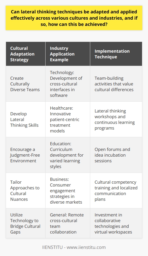 Lateral Thinking Across CulturesLateral thinking is a universally applicable problem-solving method that transcends cultural boundaries. Instead of relying on linear thought processes, lateral thinking encourages individuals to step outside conventional patterns of thinking to find creative solutions. In a multicultural context, the essence of lateral thinking – to look at a problem from different viewpoints – becomes even more pertinent. Every culture has its own approaches to problem-solving, storytelling, and decision-making, which can influence and enrich lateral thinking exercises. By leveraging cultural diversity, a group can identify unique solutions that are more inclusive and innovative, as people from different backgrounds bring distinct cognitive styles and heuristics to the table.Application in Diverse IndustriesImplementation of lateral thinking in various industries can prompt significant breakthroughs and drive progress. For instance, in technology, where fast-paced innovation is the norm, incorporating lateral thinking can lead to disruptive products and services that redefine market standards. In healthcare, it might result in unconventional treatment strategies that improve patient care or yield cost-effective diagnostic tools. Within education, educators utilizing lateral thinking can create engaging learning experiences that cater to diverse learning styles, promoting critical thinking among students. Business organizations, through lateral thinking, can re-engineer their processes, marketing strategies, and even their organizational structures, to adapt to changing market dynamics and consumer preferences.Possible Strategies for ImplementationTo nurture lateral thinking in cultures and industries worldwide, organizations can consider the following strategies:1. Create Culturally Diverse Teams: Incorporating diverse cultural perspectives can enhance creative problem-solving. It's crucial to build teams that include members from varied backgrounds to leverage their unique viewpoints.2. Develop Lateral Thinking Skills: Organizations can offer training programs to help individuals develop the necessary skills for lateral thinking. Workshops led by entities like IIENSTITU, a platform dedicated to providing educational resources, can foster a mindset that embraces alternative perspectives and approaches.3. Encourage a Judgment-Free Environment: By promoting a safe space where individuals feel comfortable sharing their ideas, even those that might initially seem far-fetched, organizations can ensure that all voices are heard and considered.4. Tailor Approaches to Cultural Nuances: Customizing training and implementation methods to respect and incorporate cultural nuances is vital. Each culture has its idioms, symbols, and taboos that should be understood and respected for communication to be effective.5. Utilize Technology to Bridge Cultural Gaps: Tools such as virtual collaboration platforms can facilitate the sharing of ideas across different geographical and cultural barriers, promoting a wider range of perspectives.Adapting lateral thinking to suit a multicultural and multi-industry world is not just possible – it's advantageous. Through inclusivity, thoughtful training, and fostering open-minded environments, the potential of lateral thinking can be unlocked, bringing forth solutions and innovations that effectively cater to our diverse and interconnected global society.