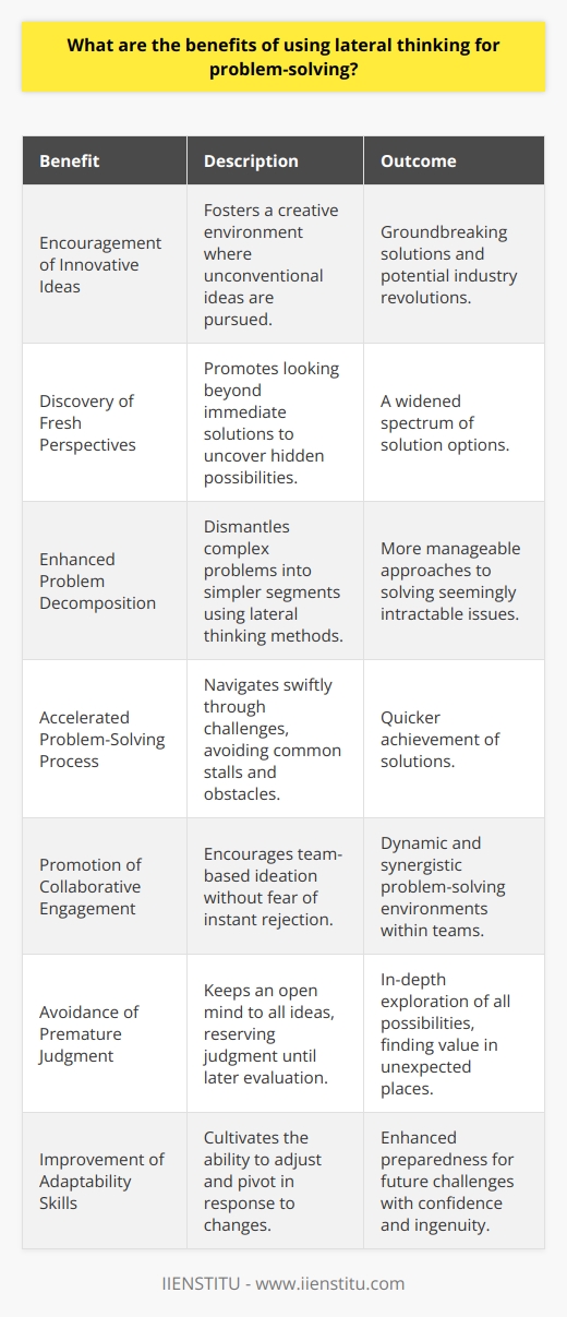 Lateral thinking, a term coined by Edward de Bono in the 1960s, represents a fundamental shift from the conventional problem-solving techniques that are rooted in logic and analytical reasoning. While traditional problem-solving methods focus on a linear, step-by-step approach, lateral thinking pushes individuals to use their imagination and look at problems from different angles. Here are several key benefits of incorporating lateral thinking into problem-solving:1. Encouragement of Innovative Ideas:Lateral thinking fosters an environment where out-of-the-box ideas are not just welcomed but actively sought after. It disrupts the status quo, making room for groundbreaking approaches that might otherwise be overlooked in traditional frames of thought. This innovative mindset can lead to novel solutions that could revolutionize a process, a product, or even an entire industry.2. Discovery of Fresh Perspectives:Conventional thinking often limits the perspective to the most immediate and apparent solutions. Lateral thinking, however, promotes a broader viewpoint. By reframing the problem or shifting the context, otherwise hidden solutions can become apparent, yielding a broader spectrum of possibilities.3. Enhanced Problem Decomposition:Another benefit of lateral thinking is its ability to dismantle complex problems into more manageable segments. By employing lateral thinking techniques, such as analogy or reversal, problems that seem insurmountably complex can be broken down into components that are easier to address and solve, sometimes even revealing faults in the original framing of the issue.4. Accelerated Problem-Solving Process:A lateral approach to problem-solving can expedite the journey to the solution. While traditional methods may stall in the face of obstacles or predefined constraints, lateral thinking thrives in these environments, offering swift navigation through intellectual dead ends and fostering a speedier resolution.5. Promotion of Collaborative Engagement:The non-linear nature of lateral thinking can galvanize collaborative efforts within a group. By collectively venturing beyond the standard frameworks, team members can share diverse ideas, inspiring a dynamic and synergetic problem-solving environment. As teams explore a multitude of ideas without the fear of immediate rejection, creativity and problem-solving capabilities prosper.6. Avoidance of Premature Judgment:One of the hallmarks of lateral thinking is the suspension of immediate judgment. By maintaining an open mind towards all potential solutions—no matter how outlandish they may initially seem—lateral thinking enables a more thorough vetting process that can uncover hidden value in unexpected places.7. Improvement of Adaptability Skills:Lateral thinking encourages adaptability and flexibility. In a world where change is constant and unforeseen challenges are commonplace, the ability to pivot and think laterally is an invaluable asset. It prepares individuals and organizations to face future problems with confidence and inventiveness.Incorporating lateral thinking into the problem-solving repertoire delivers a multitude of advantages that extend well beyond the immediate task at hand. It not only produces unique solutions but also cultivates a nimble and open-minded approach to challenges across all facets of life and work. For individuals and organizations aiming to stay at the forefront of innovation, lateral thinking is not just an asset; it's an essential skill.
