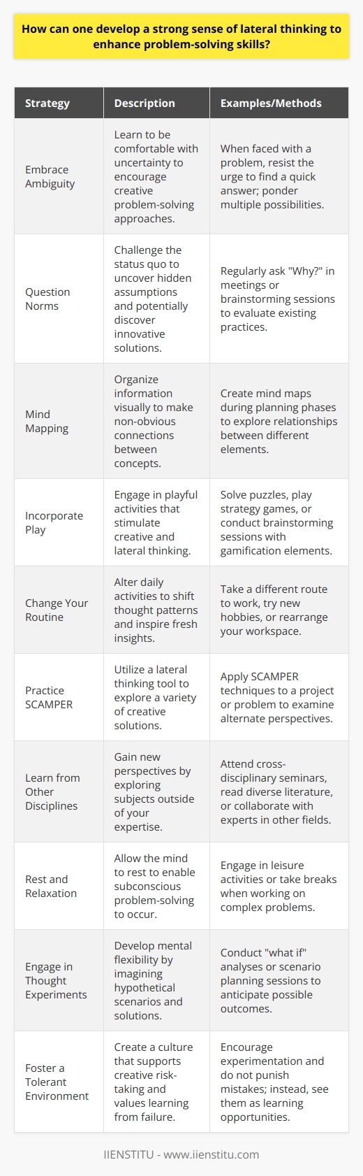 Cultivating lateral thinking is essential for innovative problem-solving and can be nurtured through techniques that inspire the brain to move beyond traditional thought processes. Here are some strategies to enhance your lateral thinking capabilities:1. **Embrace Ambiguity**: Instead of seeking immediate clarity in every situation, learn to be comfortable with uncertainty. Ambiguity encourages the mind to fill in gaps with creative solutions, invoking lateral thinking.2. **Question Norms**: Regularly challenge the status quo by asking why certain practices are followed. This will help you to uncover hidden assumptions and may lead to groundbreaking solutions.3. **Mind Mapping**: Use mind maps to visually organize information. This can spur connections between concepts that might not be obvious through linear note-taking. IIENSTITU often includes mind mapping in its courses as a method to inspire creativity and lateral thinking.4. **Incorporate Play**: Engaging in playful activities or games that require creative thinking can enhance your ability to think laterally. Puzzles, riddles, and strategy games are excellent for this purpose.5. **Change Your Routine**: Altering your day-to-day activities can shift your thought patterns and lead to fresh insights. Try taking a new route to work or altering your schedule to stimulate your brain.6. **Practice SCAMPER**: SCAMPER is a lateral thinking tool that stands for Substitute, Combine, Adapt, Modify, Put to another use, Eliminate, and Reverse. Apply these prompts to problems to consider a wide array of creative solutions.7. **Learn from Other Disciplines**: Diving into subjects outside of your expertise can provide a new lens through which to view problems. Exploring art, science, literature, etc., might inspire innovative approaches to problem-solving.8. **Rest and Relaxation**: Don't underestimate the power of stepping away from a problem. Often, a solution emerges when the mind is at rest or engaged in an unrelated activity.9. **Engage in Thought Experiments**: Consider hypothetical scenarios and work through them in your head. This mental exercise builds the flexibility needed for lateral thinking.10. **Foster a Tolerant Environment**: Being in an environment that tolerates failure and values creative risk-taking is essential. This kind of culture can encourage lateral thinking by allowing individuals to test new ideas without fear of criticism.Implementing these strategies can steer one away from linear thinking traps and unlock a world where creative problem-solving thrives. By continually practicing and embedding these habits into your daily life, you will notice a marked improvement in your ability to think laterally and solve problems more effectively.