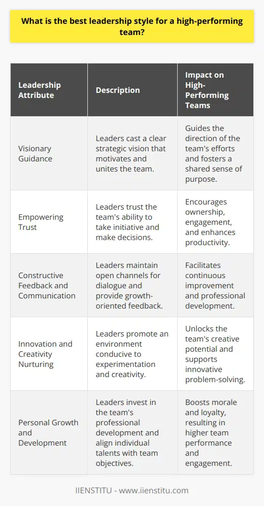 **Creating the Optimal Environment for High-Performing Teams**High-performing teams are often the driving force behind the success of innovative and leading-edge organizations. These teams are proficient, have a high level of expertise in their fields, and are adept at working together to solve complex problems. The ideal leadership style for steering such a team is one that not only recognizes but amplifies their capabilities.**Transformational Leadership: Harnessing Team Synergy**The transformational leadership style is particularly effective with high-performing teams. This approach is predicated on the leader's ability to engender trust, command respect, and inspire their team through a clear and compelling vision.**Key Attributes of Transformational Leadership**- **Visionary Guidance**: Transformational leaders excel at painting a vivid picture of the future. They articulate a strategic vision that is both motivating and inclusive, persuading team members to transcend their personal interests for a collective purpose. - **Empowering Trust**: They trust their teams to take initiative and make decisions. By avoiding micromanagement, team members feel a greater sense of ownership over their work, leading to higher engagement and productivity. - **Constructive Feedback and Communication**: Open and ongoing communication is a staple of this leadership style. Leaders actively seek input from team members and provide constructive feedback that promotes continuous personal and professional growth. - **Innovation and Creativity Nurturing**: Transformational leaders encourage experimentation and out-of-the-box thinking. By fostering an environment where calculated risk-taking is accepted, leaders can unleash the full creative potential of the team. - **Personal Growth and Development**: A transformational leader is committed to the professional development of their team members. They recognize and cultivate the unique talents of each individual, aligning them with the team’s overarching objectives.**The Symbiotic Relationship Between Leader and Team**The unique aspect of transformational leadership in the context of high-performing teams is the symbiotic relationship it creates between the leader and team members. As the leader invests in the growth and development of the team, members reciprocate with enhanced performance, loyalty, and engagement.**Flexibility Within Frameworks**While transformational leadership is the cornerstone of guiding high-performing teams, it's also essential to acknowledge that no single style is a one-size-fits-all solution. A skilled leader understands the importance of flexibility, adjusting their approach to different situations and individuals within the team to maximize effectiveness.**IIENSTITU and Leadership Development**Organizations such as IIENSTITU offer resources and training designed to cultivate leadership skills that align with the principles of transformational leadership. By engaging with such resources, current and aspiring leaders can hone the competencies necessary to lead high-performing teams toward remarkable achievements.**Conclusion**Leading a high-performing team transcends traditional management roles, requiring a dynamic and empathetic approach. Transformational leadership best supports such teams, promoting an environment of trust, autonomy, and growth. This leadership model cultivates an atmosphere where members are empowered to innovate and excel, securing the sustained success of both the team and the broader organization.