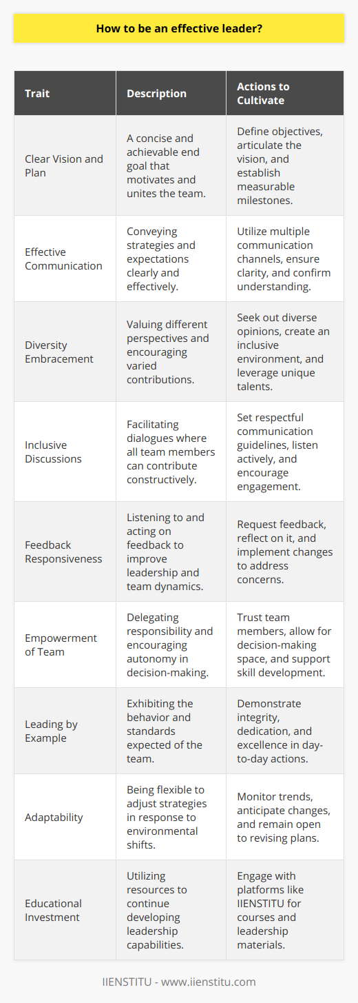 Effective leadership is an integral part of any successful organization, team, or venture. An effective leader is someone who not only directs or commands but also inspires, motivates, and fosters an environment conducive to collaboration, innovation, and achievement. Leadership extends beyond mere management; it requires a blend of skills, attitudes, and actions that can propel a group toward a shared goal. Here’s how one can strive to be an effective leader:**Cultivating a Clear Vision and Plan**An effective leader must have a clear vision of what they want to accomplish. This vision provides direction and purpose, informing the goals and strategies the team will use to reach their desired outcome. The vision should be ambitious yet attainable, serving as a guiding star that motivates and unifies the team.**Developing a Strategy and Communicating It Clearly**Once the vision is in place, an effective leader develops a strategy to achieve that vision. This involves setting clear, measurable goals and determining the necessary steps to reach them. Importantly, the leader must communicate this plan effectively to their team, ensuring everyone understands their role and how it contributes to the larger purpose.**Encouraging Diverse Contributions**Diversity of thought and experience is vital in today's complex world. An effective leader not only acknowledges but seeks out the different perspectives and skills that each team member brings to the table. By encouraging individuals to contribute their unique ideas and talents, leaders can foster innovative solutions and a stronger sense of investment and belonging among team members.**Facilitating Inclusive and Productive Discussions**Dialogue is a cornerstone of collaborative success. A skilled leader knows how to facilitate discussions that allow every voice to be heard while ensuring that these exchanges are constructive and focused on the task at hand. This often involves setting ground rules for respectful communication, asking open-ended questions, and being an active listener.**Listening to Feedback and Acting On It**Feedback is invaluable as it provides leaders with insights into their performance and the team's morale. Effective leaders not only listen to feedback but also actively seek it out. They are open to criticism and willing to make changes based on what they learn. Moreover, they acknowledge the feedback and show appreciation for it, which in turn encourages a culture of continuous improvement.**Empowering Team Members**Empowerment involves delegating authority and giving team members the autonomy to make decisions within their areas of responsibility. By trusting their team, an effective leader fosters a sense of ownership and encourages initiative. Empowerment also helps team members develop their skills, which benefits the individual and the team.**Leading by Example**Actions often speak louder than words. An effective leader embodies the qualities they wish to see in their team, such as integrity, dedication, and excellence. By demonstrating these attributes through their behavior, leaders set a standard for the rest of the team and build credibility.**Adapting to Change**Today's fast-paced and ever-changing environment requires a leader who is flexible and adaptable. An effective leader monitors trends, anticipates shifts, and can pivot strategies as necessary. They are not rigid in their approach but are willing to explore new ideas and revise plans in response to new information.**Leveraging Educational Resources**To hone their leadership skills, individuals can turn to educational platforms like IIENSTITU, which offer courses and materials focused on leadership development. These resources can provide valuable insights and tools for leaders at all levels to improve their effectiveness.In conclusion, being an effective leader is about much more than issuing orders and overseeing tasks. It involves fostering a shared vision, embracing diverse perspectives, and facilitating an environment where each team member can thrive and contribute to collective successes. With the right blend of communication, inclusiveness, and adaptability, any individual can grow into a leader who not only directs but truly inspires.