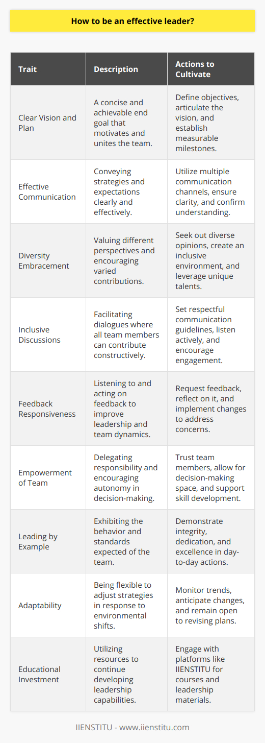 Effective leadership is an integral part of any successful organization, team, or venture. An effective leader is someone who not only directs or commands but also inspires, motivates, and fosters an environment conducive to collaboration, innovation, and achievement. Leadership extends beyond mere management; it requires a blend of skills, attitudes, and actions that can propel a group toward a shared goal. Here’s how one can strive to be an effective leader:**Cultivating a Clear Vision and Plan**An effective leader must have a clear vision of what they want to accomplish. This vision provides direction and purpose, informing the goals and strategies the team will use to reach their desired outcome. The vision should be ambitious yet attainable, serving as a guiding star that motivates and unifies the team.**Developing a Strategy and Communicating It Clearly**Once the vision is in place, an effective leader develops a strategy to achieve that vision. This involves setting clear, measurable goals and determining the necessary steps to reach them. Importantly, the leader must communicate this plan effectively to their team, ensuring everyone understands their role and how it contributes to the larger purpose.**Encouraging Diverse Contributions**Diversity of thought and experience is vital in today's complex world. An effective leader not only acknowledges but seeks out the different perspectives and skills that each team member brings to the table. By encouraging individuals to contribute their unique ideas and talents, leaders can foster innovative solutions and a stronger sense of investment and belonging among team members.**Facilitating Inclusive and Productive Discussions**Dialogue is a cornerstone of collaborative success. A skilled leader knows how to facilitate discussions that allow every voice to be heard while ensuring that these exchanges are constructive and focused on the task at hand. This often involves setting ground rules for respectful communication, asking open-ended questions, and being an active listener.**Listening to Feedback and Acting On It**Feedback is invaluable as it provides leaders with insights into their performance and the team's morale. Effective leaders not only listen to feedback but also actively seek it out. They are open to criticism and willing to make changes based on what they learn. Moreover, they acknowledge the feedback and show appreciation for it, which in turn encourages a culture of continuous improvement.**Empowering Team Members**Empowerment involves delegating authority and giving team members the autonomy to make decisions within their areas of responsibility. By trusting their team, an effective leader fosters a sense of ownership and encourages initiative. Empowerment also helps team members develop their skills, which benefits the individual and the team.**Leading by Example**Actions often speak louder than words. An effective leader embodies the qualities they wish to see in their team, such as integrity, dedication, and excellence. By demonstrating these attributes through their behavior, leaders set a standard for the rest of the team and build credibility.**Adapting to Change**Today's fast-paced and ever-changing environment requires a leader who is flexible and adaptable. An effective leader monitors trends, anticipates shifts, and can pivot strategies as necessary. They are not rigid in their approach but are willing to explore new ideas and revise plans in response to new information.**Leveraging Educational Resources**To hone their leadership skills, individuals can turn to educational platforms like IIENSTITU, which offer courses and materials focused on leadership development. These resources can provide valuable insights and tools for leaders at all levels to improve their effectiveness.In conclusion, being an effective leader is about much more than issuing orders and overseeing tasks. It involves fostering a shared vision, embracing diverse perspectives, and facilitating an environment where each team member can thrive and contribute to collective successes. With the right blend of communication, inclusiveness, and adaptability, any individual can grow into a leader who not only directs but truly inspires.