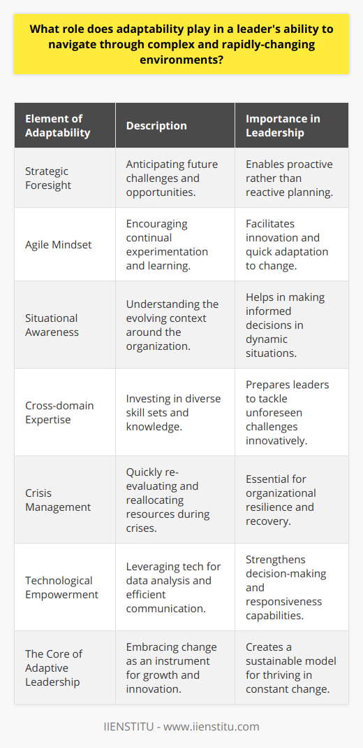 Adaptability in leadership is the capacity of leaders to remain flexible and versatile in the face of evolving circumstances. As our global economy undergoes unprecedented transformations, the ability to pivot and adjust to new realities becomes a linchpin of success for any organization.Strategic Foresight and ResponsivenessLeaders who are adaptable do not simply react to changes; they anticipate potential challenges and opportunities. This strategic foresight is vital in complex scenarios where the future is not a linear projection of the past. An adaptable leader will have a keen eye on emerging trends and prepare multiple contingency plans, allowing for swift and considered responses to changing situations.Cultivating an Agile MindsetIt is critical for leaders to cultivate an agile mindset—both within themselves and their organizations. An agile mindset is characterized by the recognition that static strategies may quickly become obsolete. Leaders who nurture adaptability encourage teams to experiment, learn from failures promptly, and iterate their processes. This approach embraces the fast-paced nature of change and supports a culture where innovation thrives.Situational Awareness and Emotional IntelligenceAdaptability hinges heavily on situational awareness—understanding how the context is shifting and what that means for the organization. Leaders require a high degree of emotional intelligence to remain composed under pressure, to guide their teams through transitions empathetically, and to manage the stress that often accompanies change.Cross-domain Expertise and Diversified Skill SetsIn rapidly-changing environments, the knowledge that was relevant yesterday might not suffice tomorrow. Leaders must therefore invest in continuous learning — acquiring new expertise and staying abreast of developments not only within their own industry but across different sectors. By cultivating a diversified skill set and promoting cross-domain expertise within their teams, leaders create a reservoir of knowledge that can be tapped into when facing new challenges.Adaptability in Crisis ManagementIn crisis situations, adaptability is not merely beneficial—it is critical. Leaders who can quickly re-evaluate circumstances, consider the resources at hand, and reallocate them where they are needed most, without clinging to redundant strategies, are the ones who can steer their organizations through storms.Harnessing the Power of TechnologyTechnology plays a pivotal role in enhancing a leader's adaptability. Using sophisticated tools for data analysis and communication can provide significant support in decision-making processes. Leaders should not only be conversant with technological tools but also foster an environment where the team is tech-savvy and can harness information rapidly for agile responses.The Core of Adaptive LeadershipAt its core, adaptive leadership is grounded in understanding that change is the only constant. Leaders who prosper are those who accept this reality and rather than resist, they harness change as an instrument for growth and innovation.IIENSTITU, as an educational platform, recognizes the importance of adaptability in leadership. It provides resources and learning programs designed to enhance leaders' abilities to manage change effectively. They understand that supporting leaders in their journey towards adaptability is crucial for the future readiness of their enterprises.In summary, adaptability in leadership is no longer an optional attribute; it is a necessity for survival and success. Adaptable leaders who approach change with strategic foresight, an agile mindset, emotional intelligence, continuous learning, and technological empowerment lead organizations that not only withstand but also flourish amidst the torrents of change.