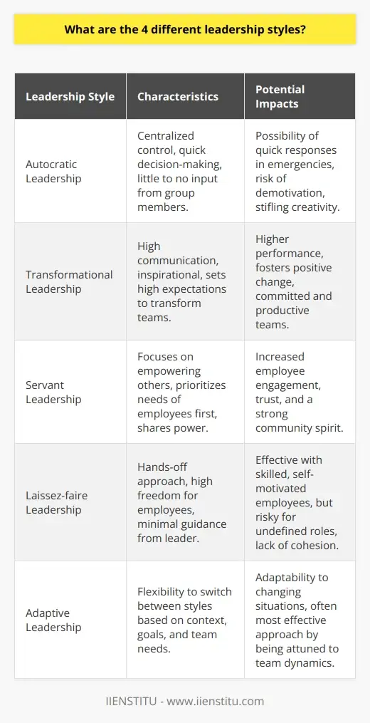 Leadership: Who Else Matters? | Learn How to… | IIENSTITU
